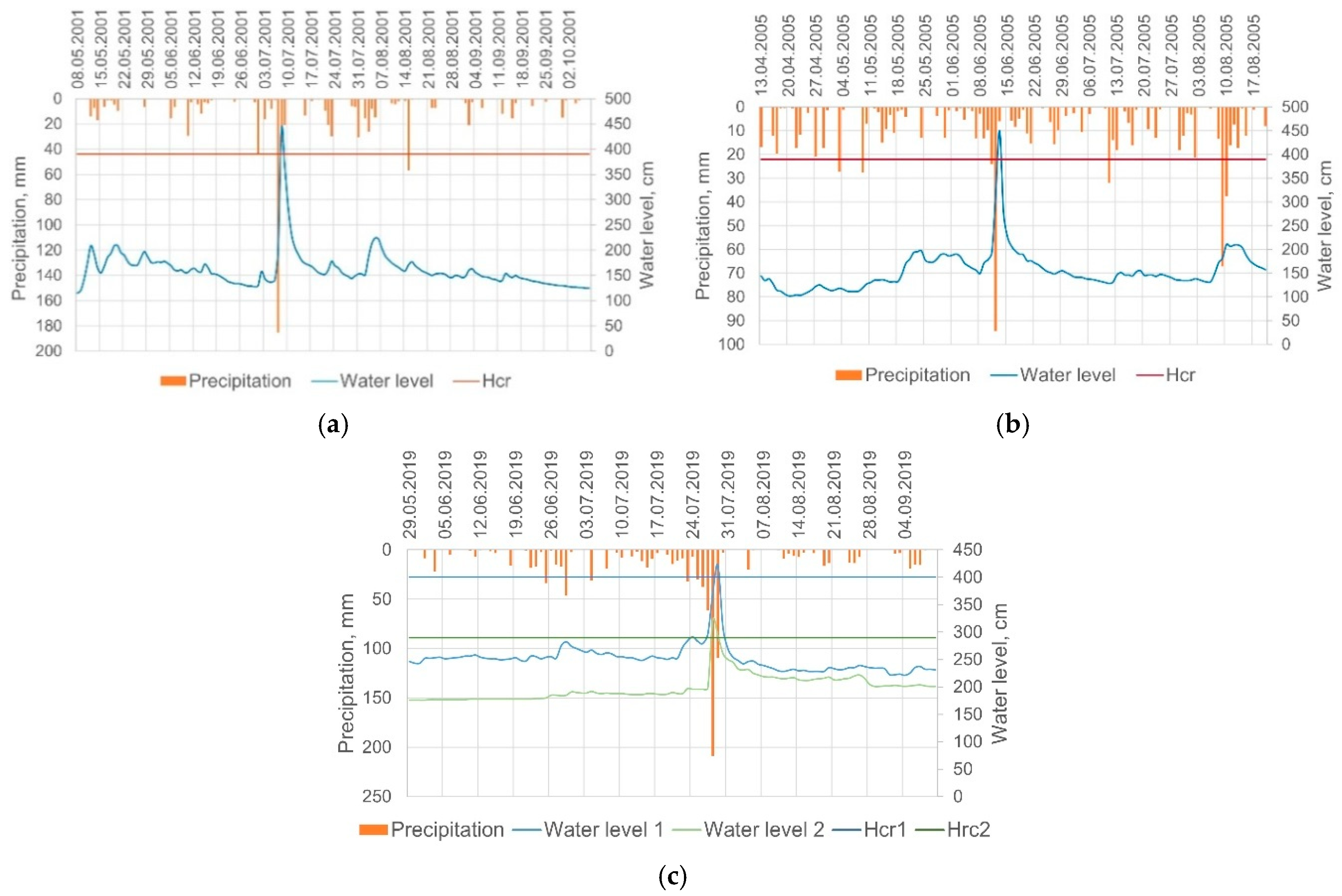 Hydrology 12 00300 g004