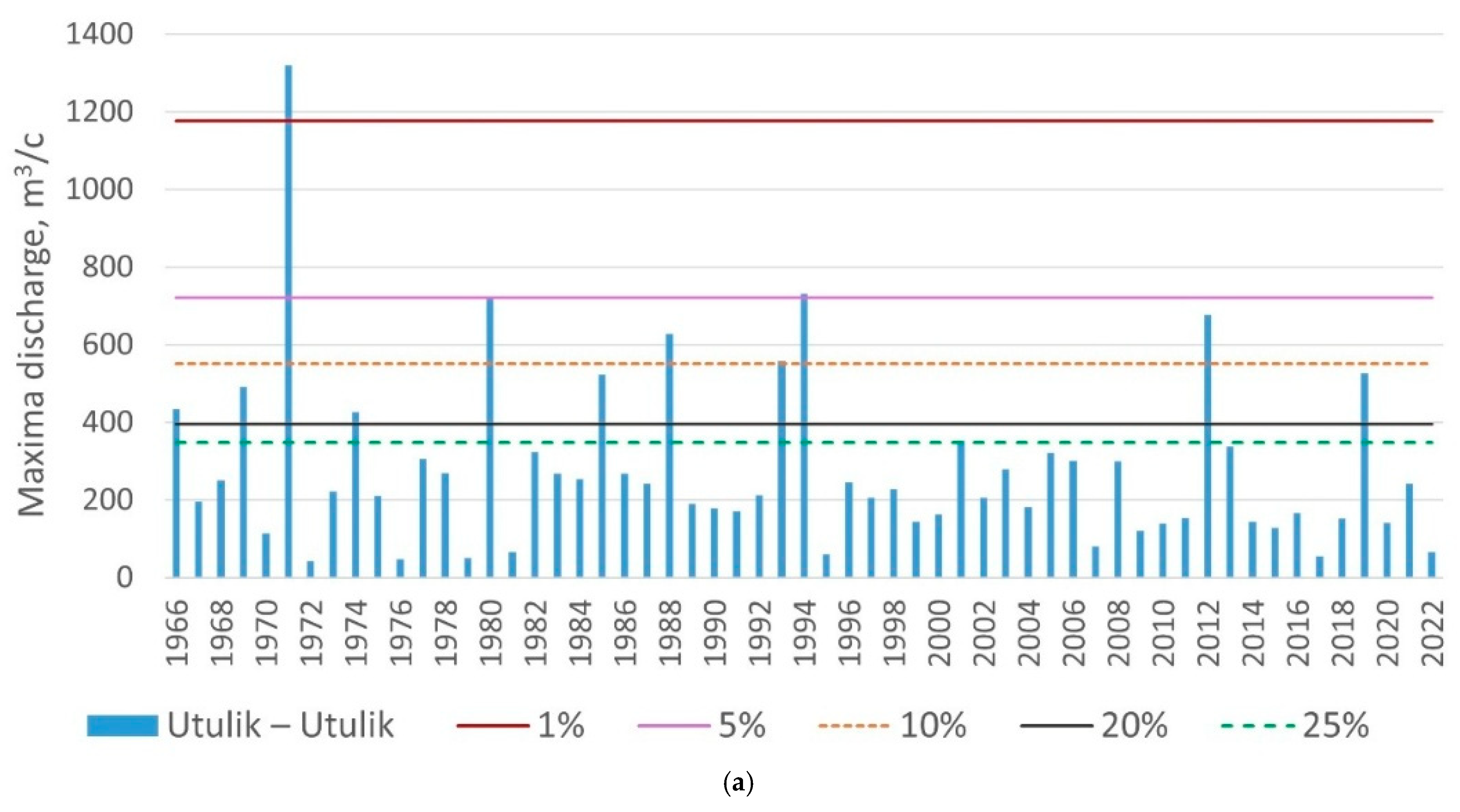 Hydrology 12 00300 g008a