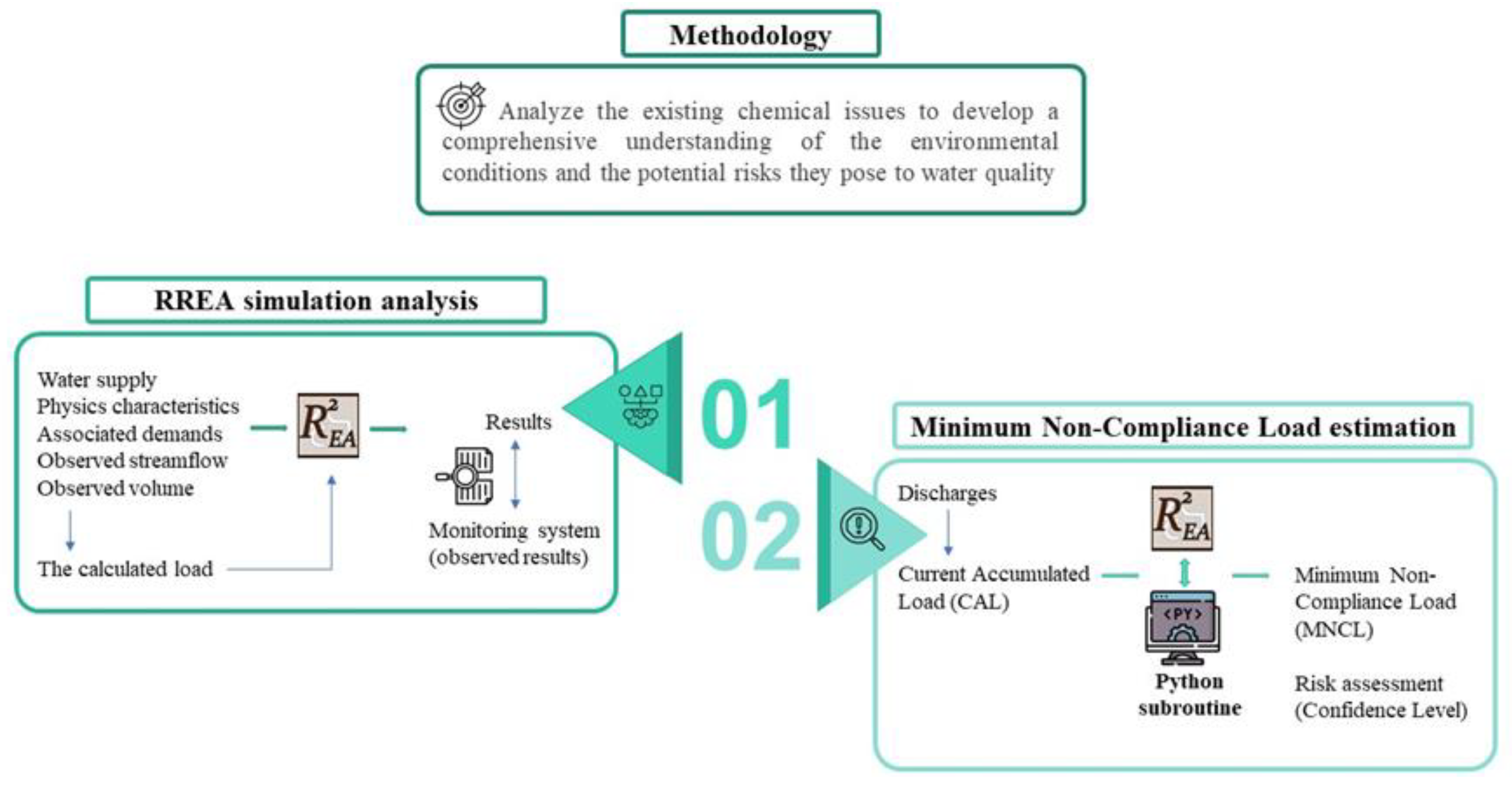 Hydrology 12 00301 g001