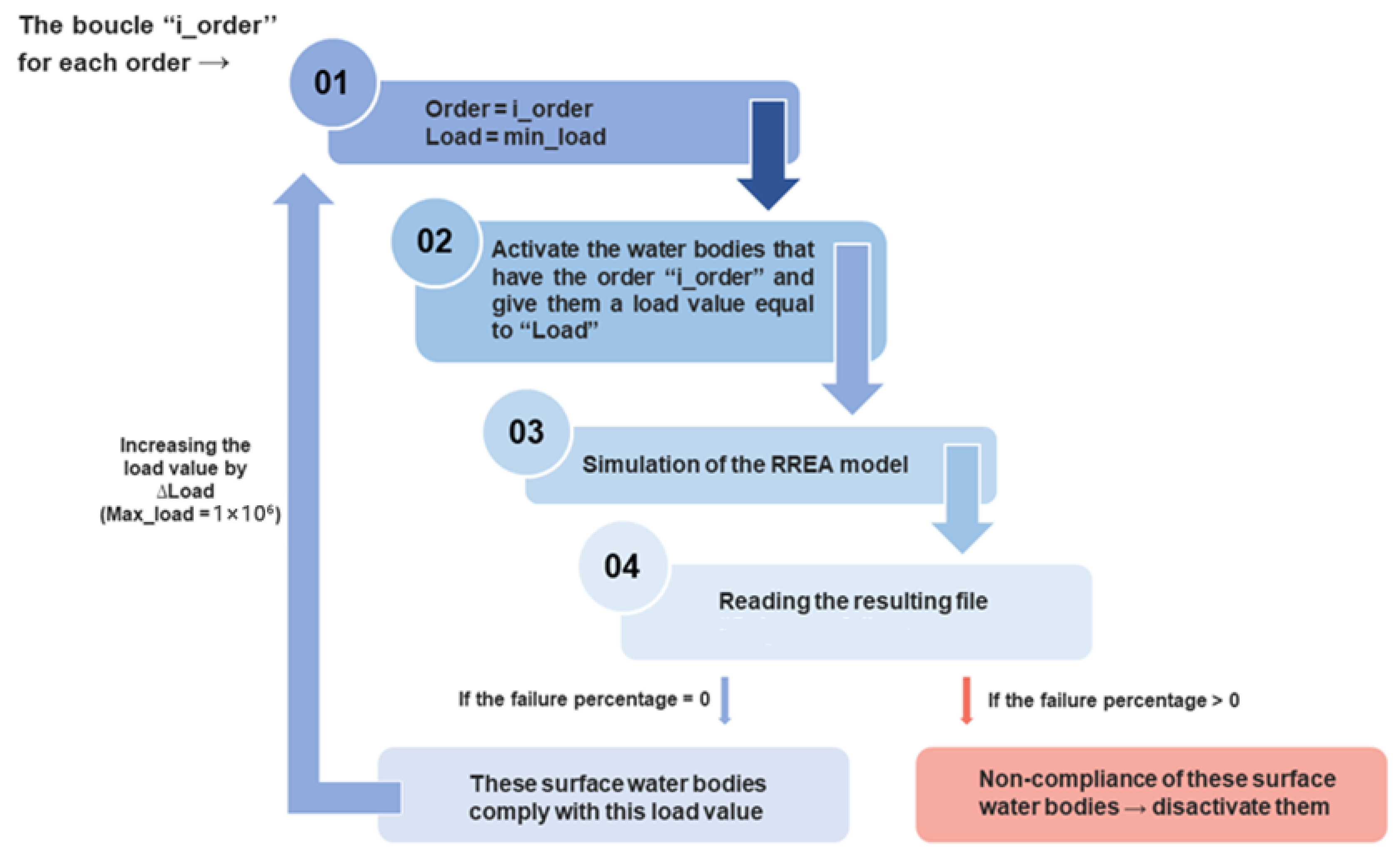 Hydrology 12 00301 g003