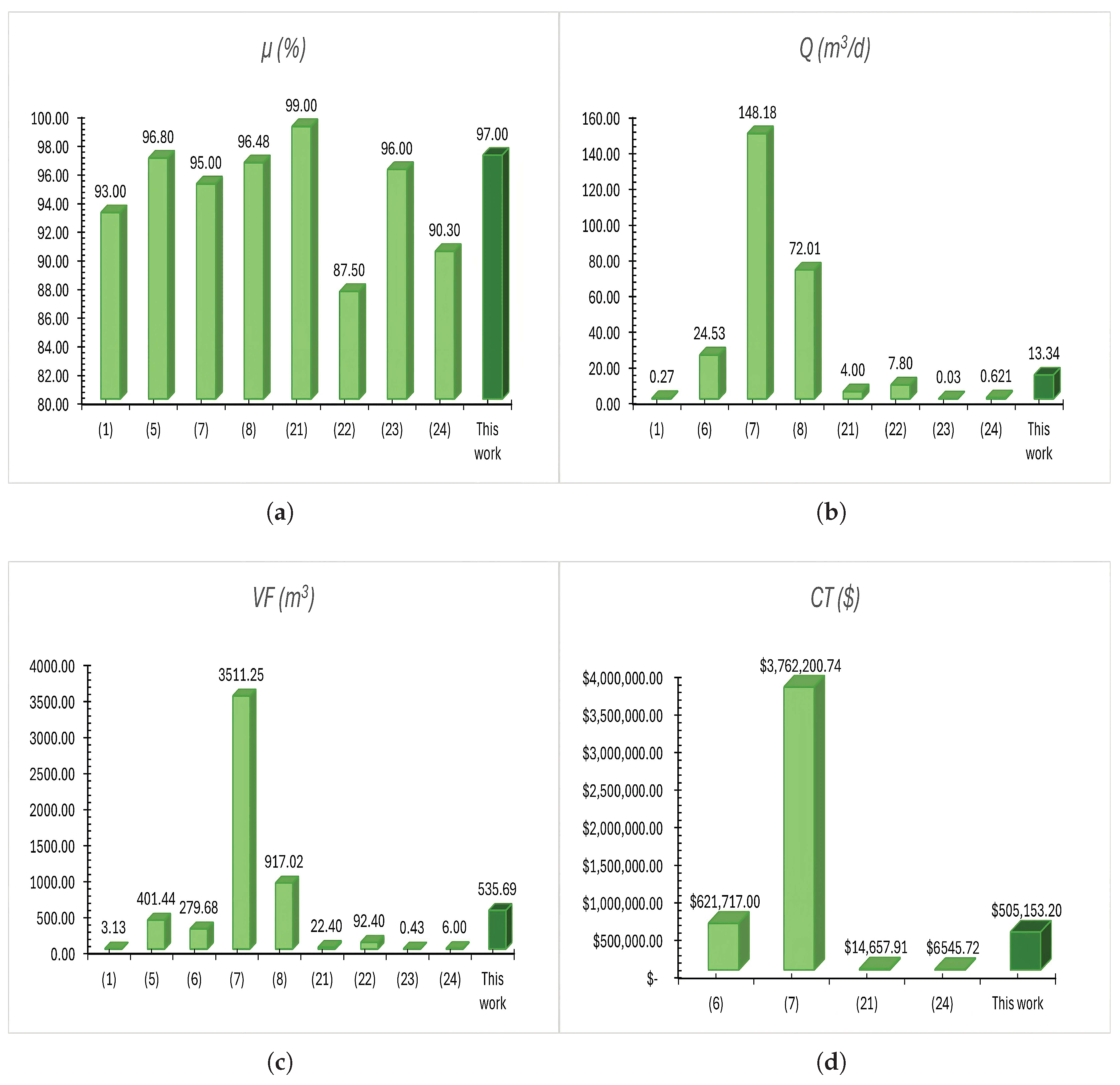 Hydrology 12 00303 g005