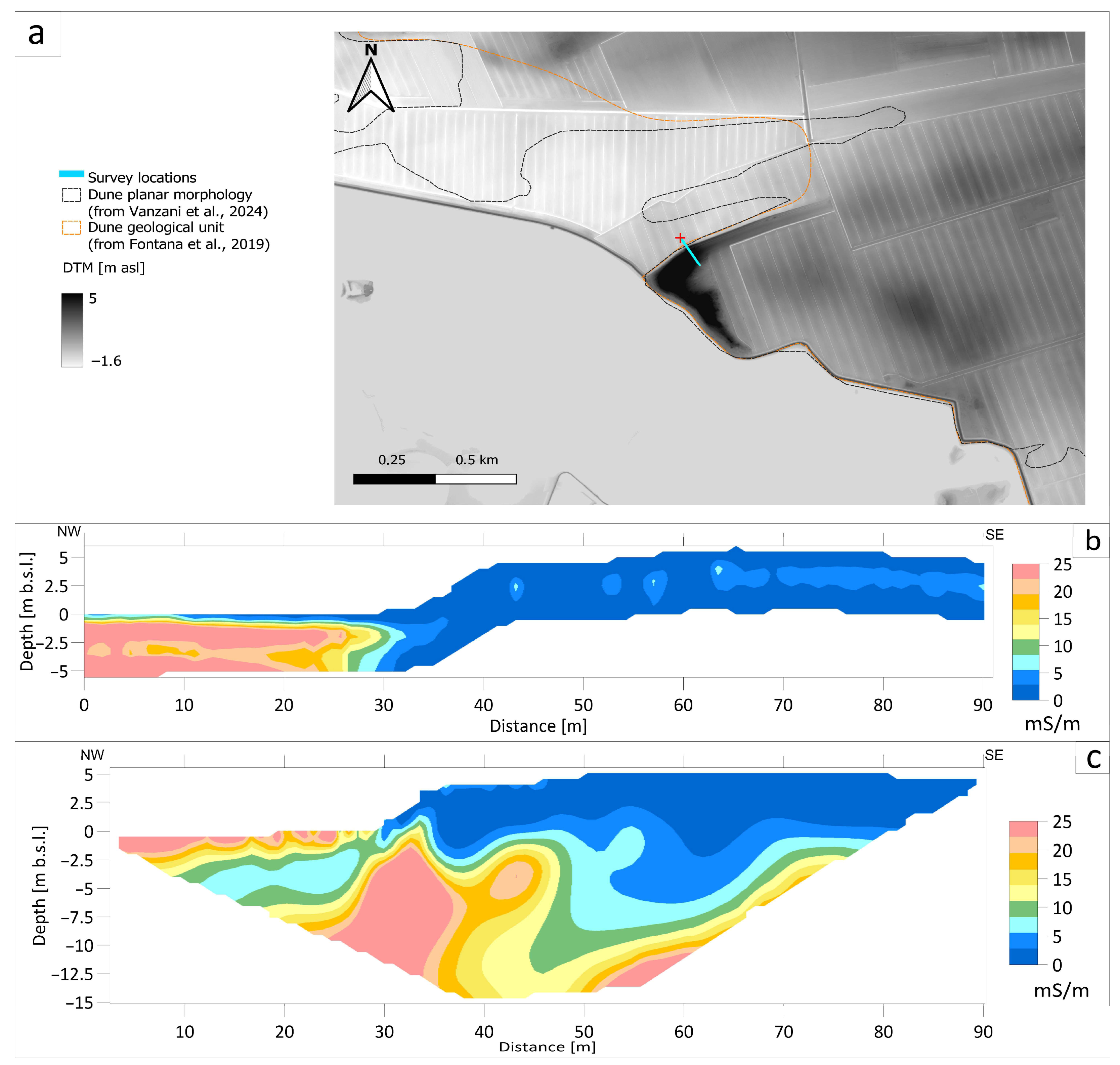 Hydrology 12 00304 g002 Hydrology 12 00304 g002