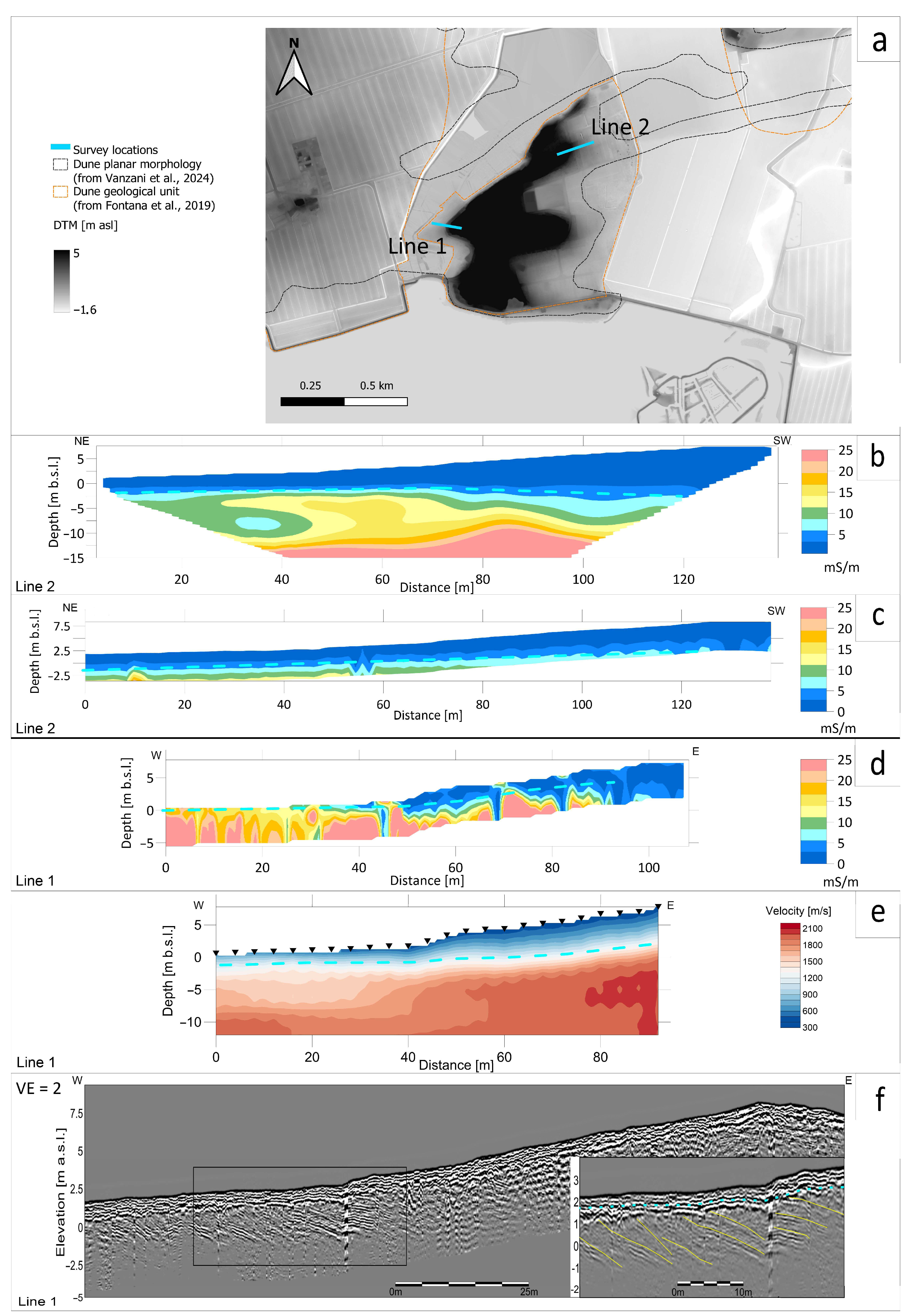 Hydrology 12 00304 g003 Hydrology 12 00304 g003