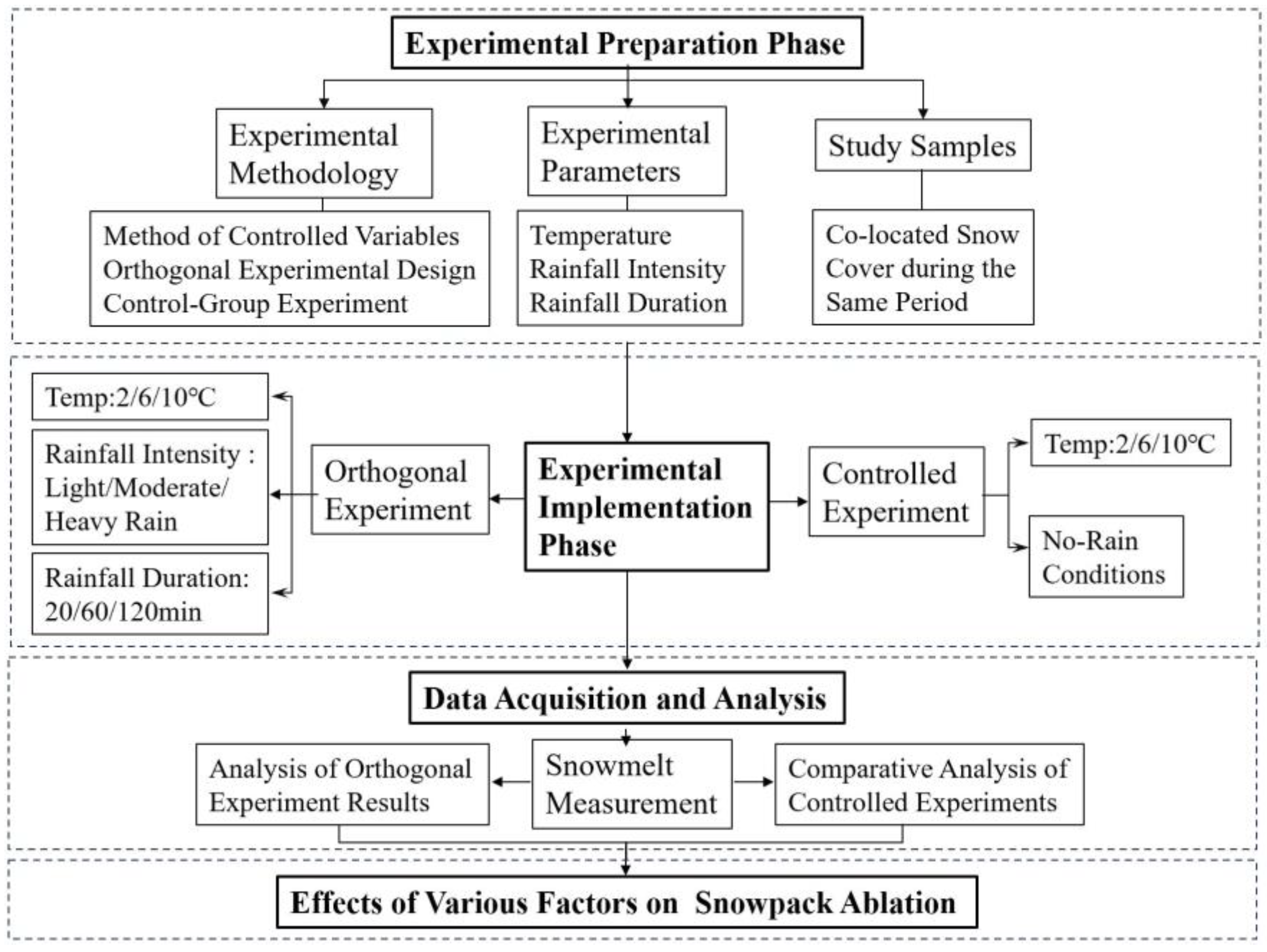 Hydrology 12 00305 g002 Hydrology 12 00305 g002