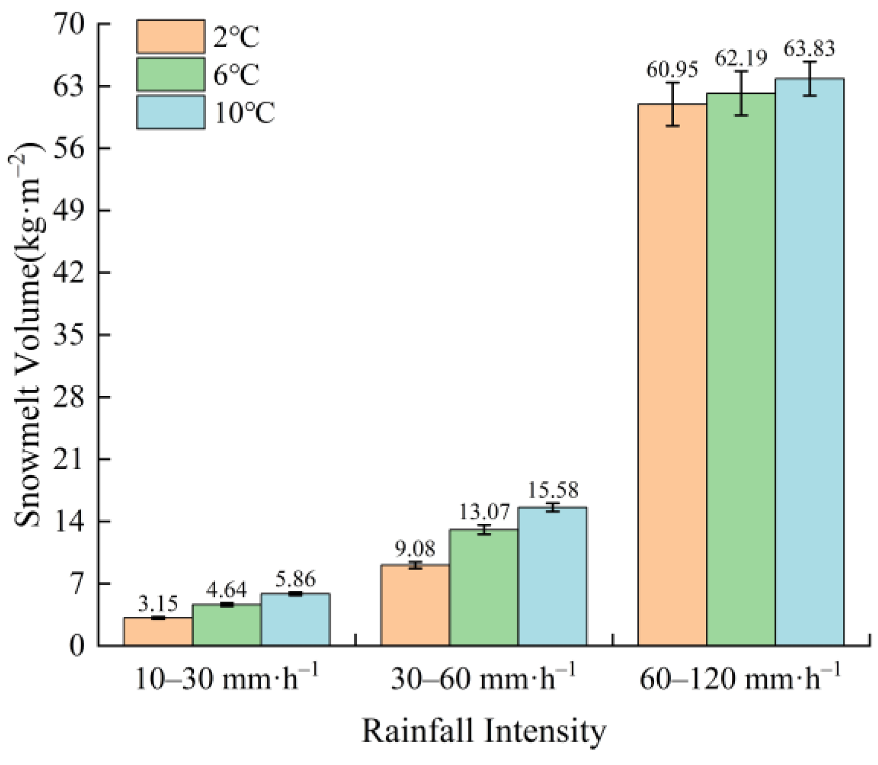 Hydrology 12 00305 g004 Hydrology 12 00305 g004