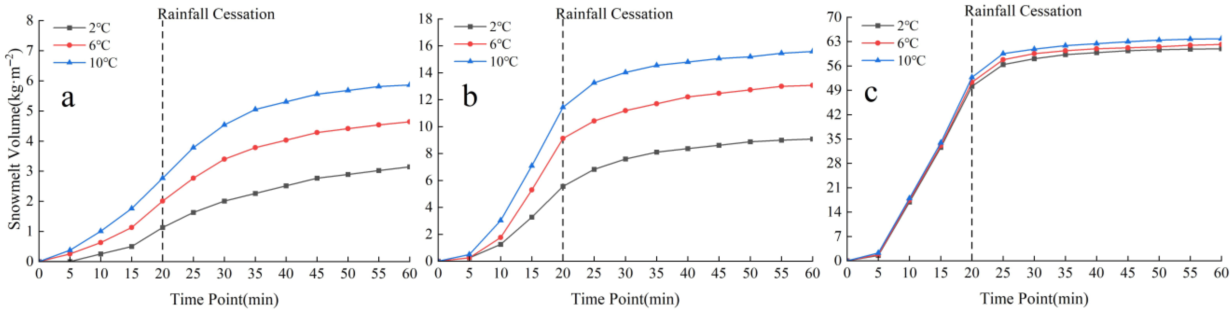 Hydrology 12 00305 g005 Hydrology 12 00305 g005