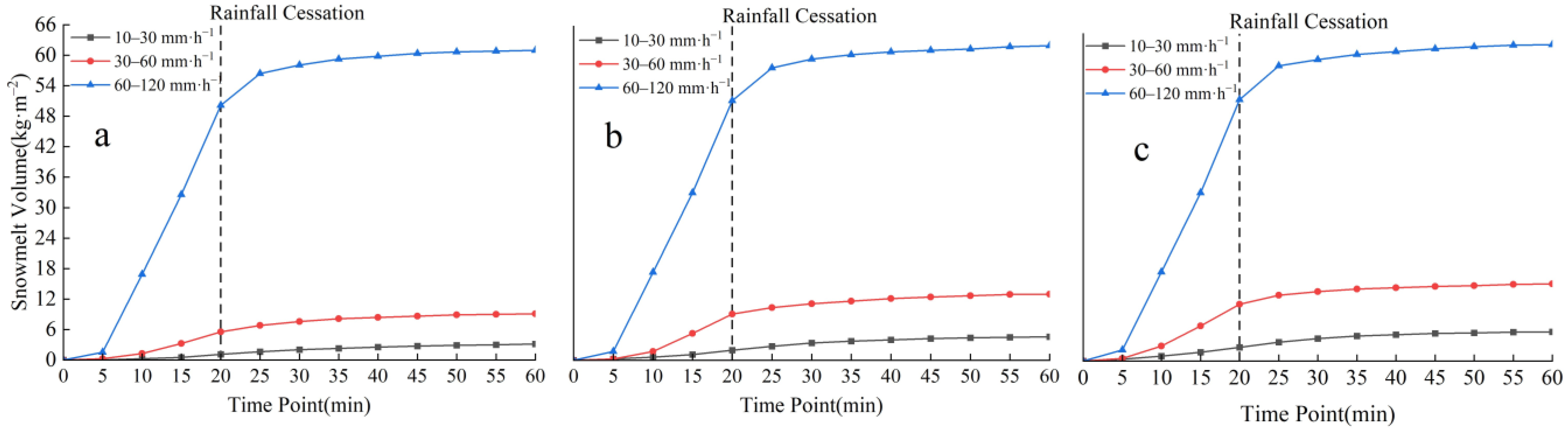 Hydrology 12 00305 g006 Hydrology 12 00305 g006