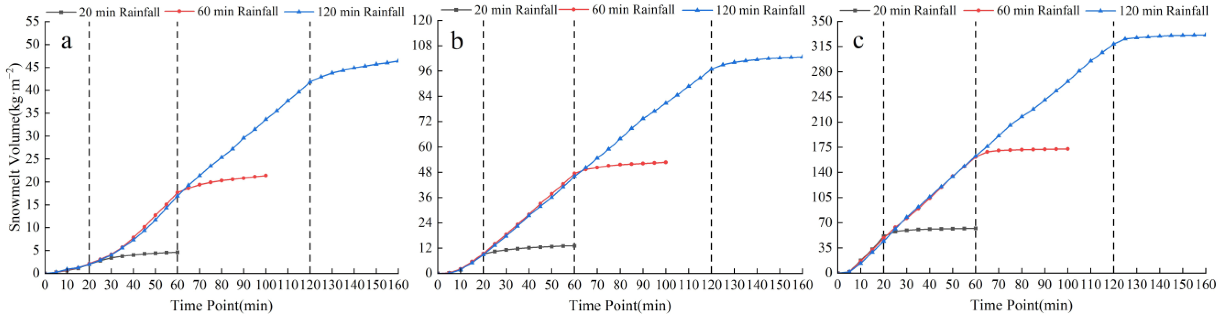 Hydrology 12 00305 g008 Hydrology 12 00305 g008