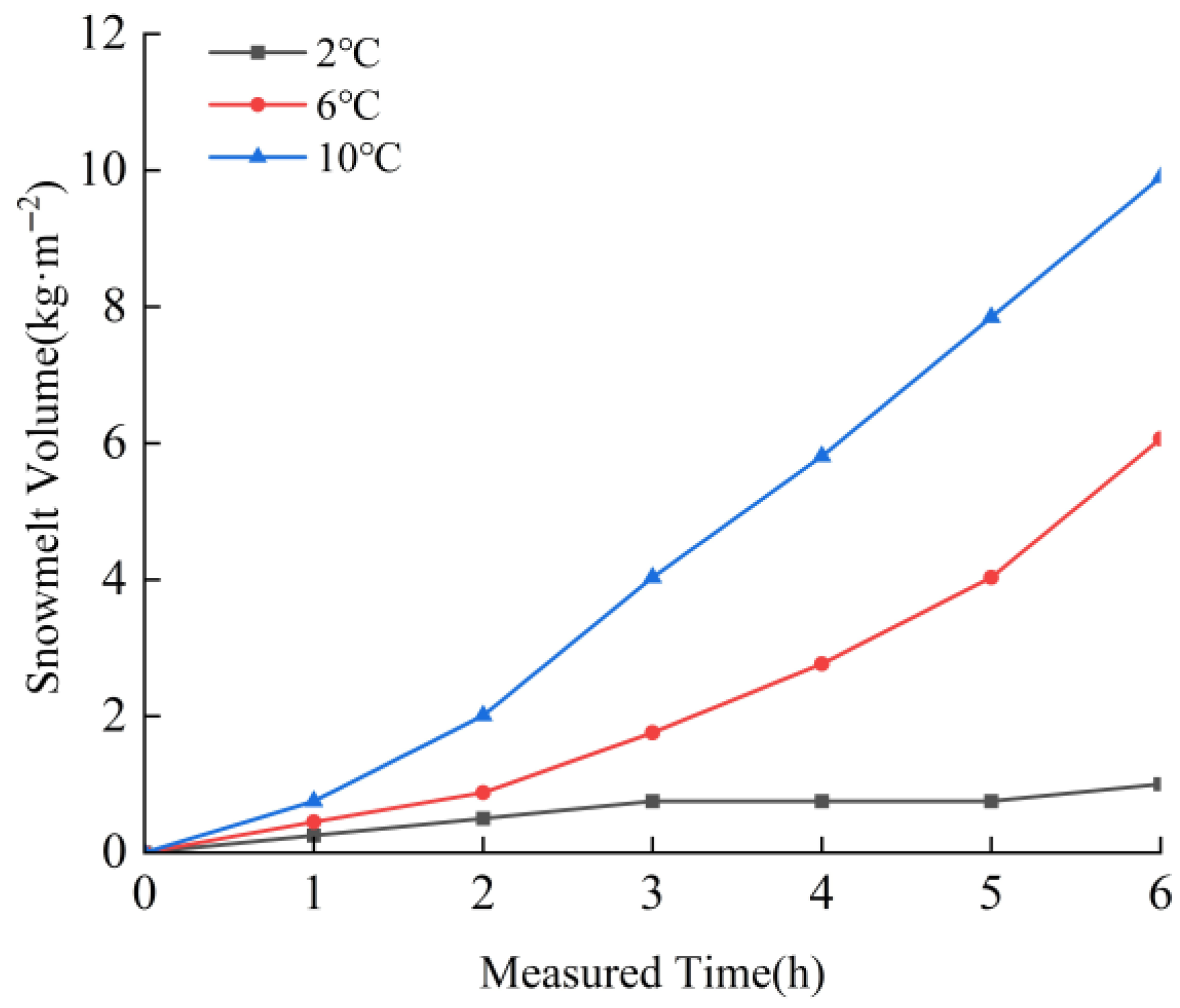 Hydrology 12 00305 g009 Hydrology 12 00305 g009