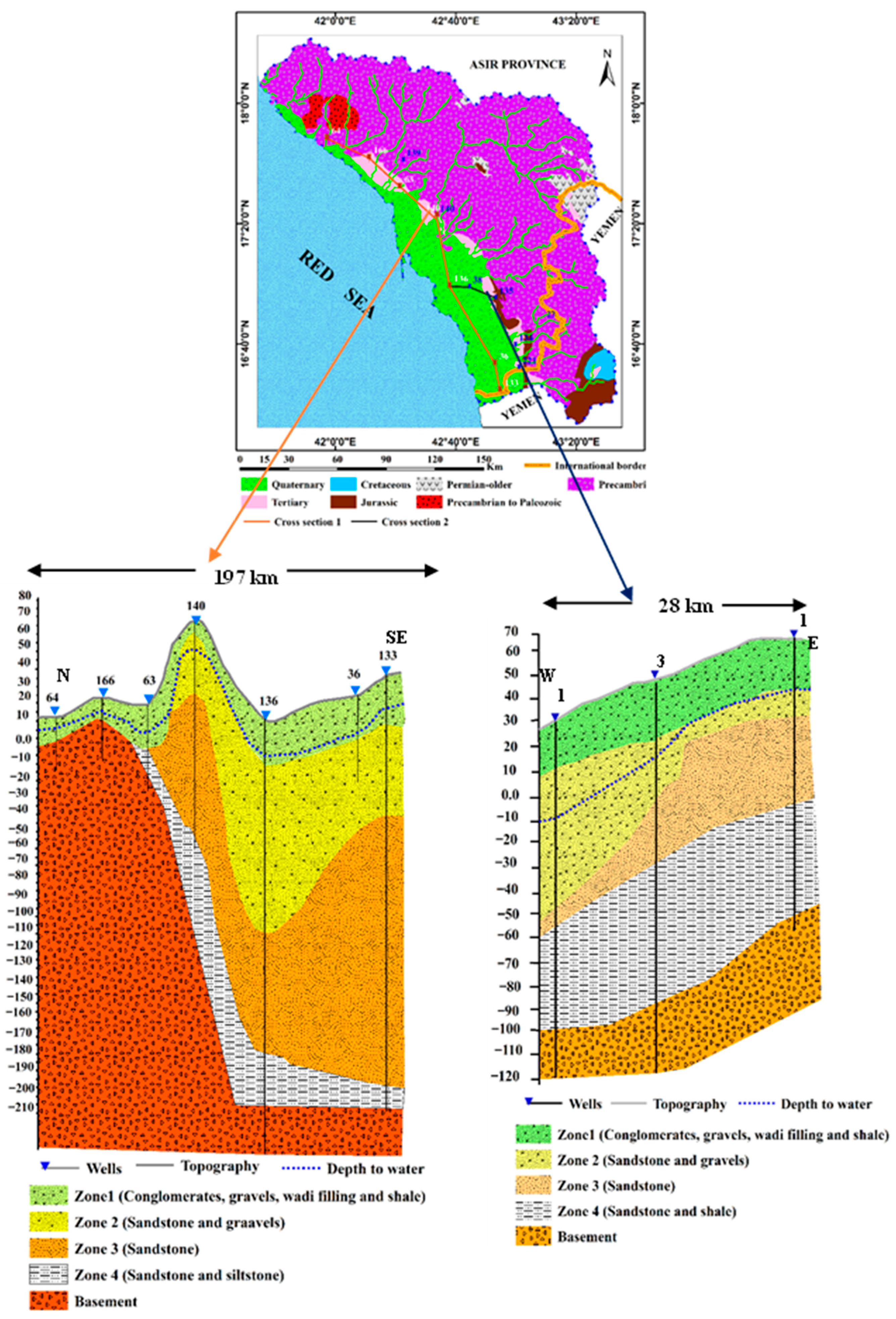 Hydrology 12 00306 g003 Hydrology 12 00306 g003