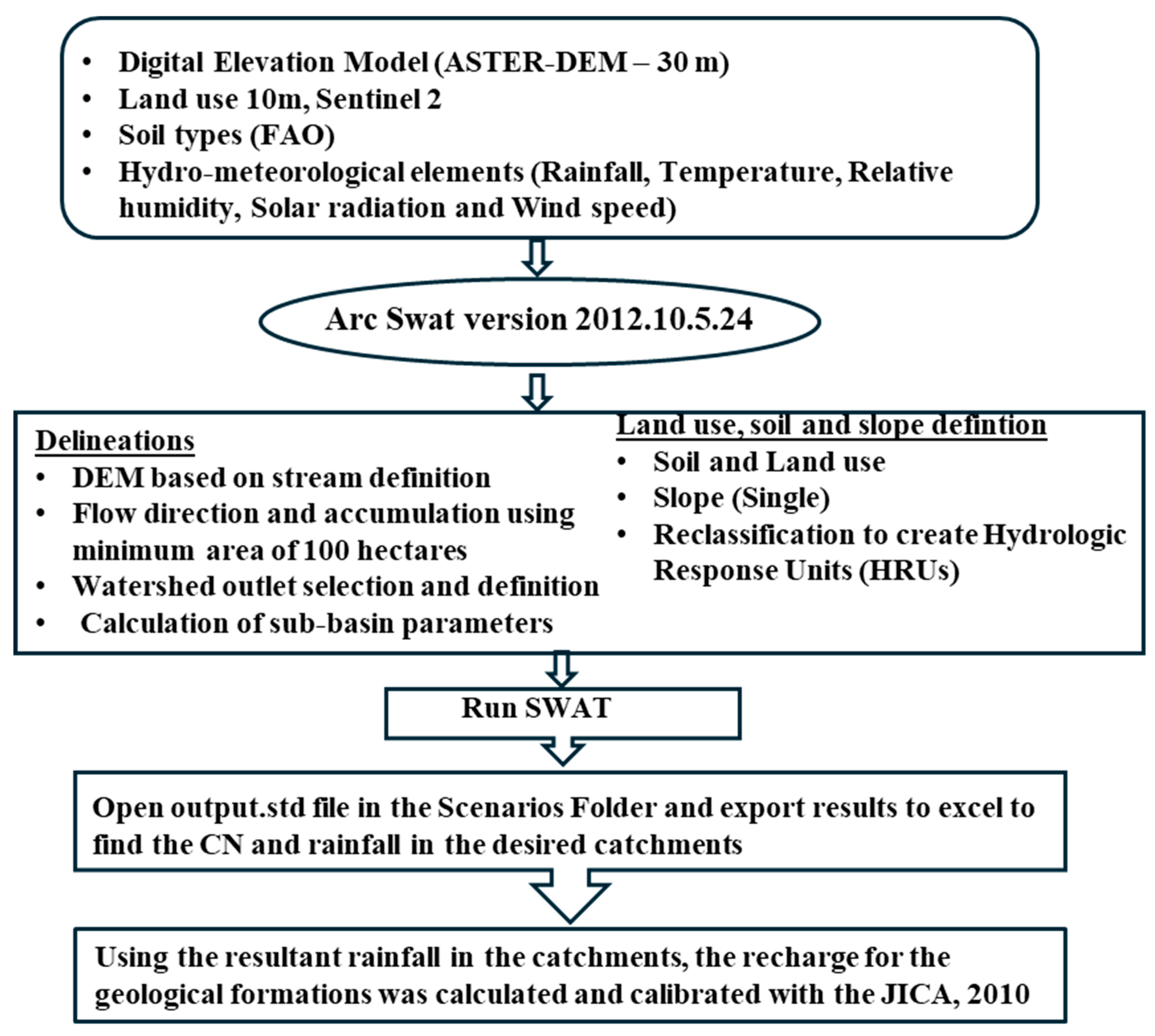 Hydrology 12 00306 g004 Hydrology 12 00306 g004