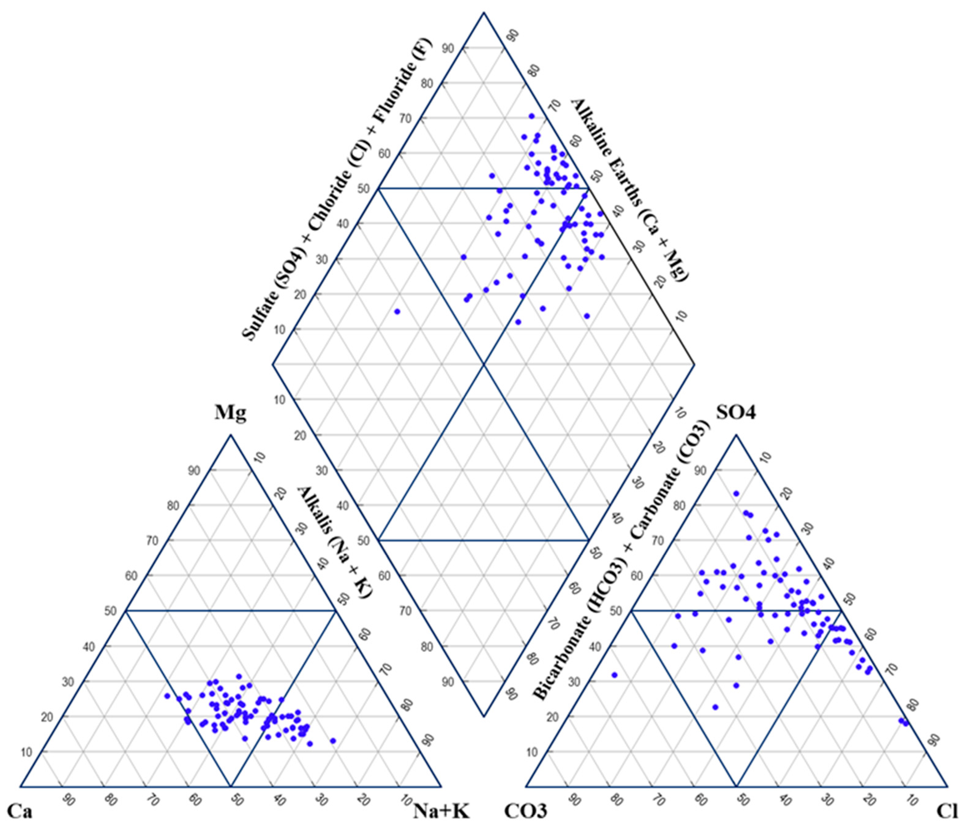 Hydrology 12 00306 g008 Hydrology 12 00306 g008