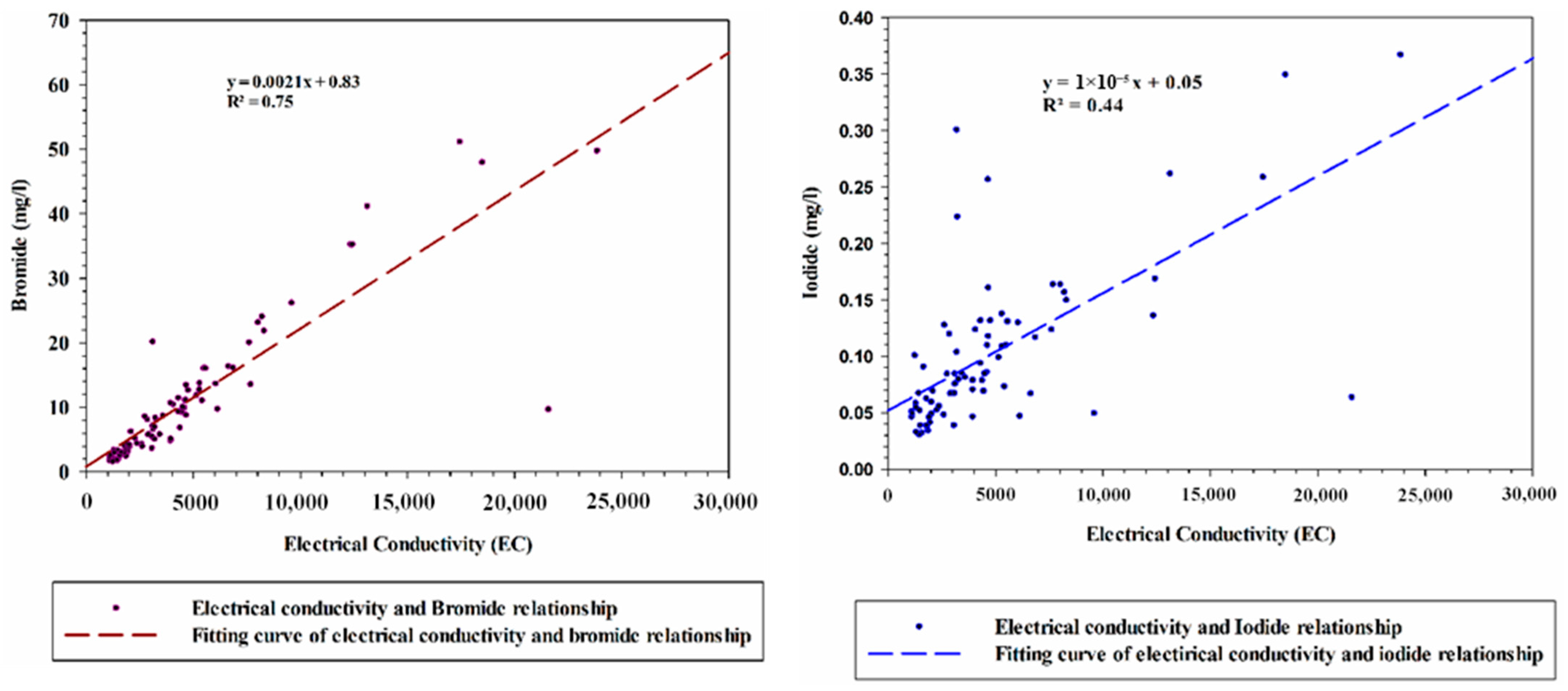 Hydrology 12 00306 g009 Hydrology 12 00306 g009
