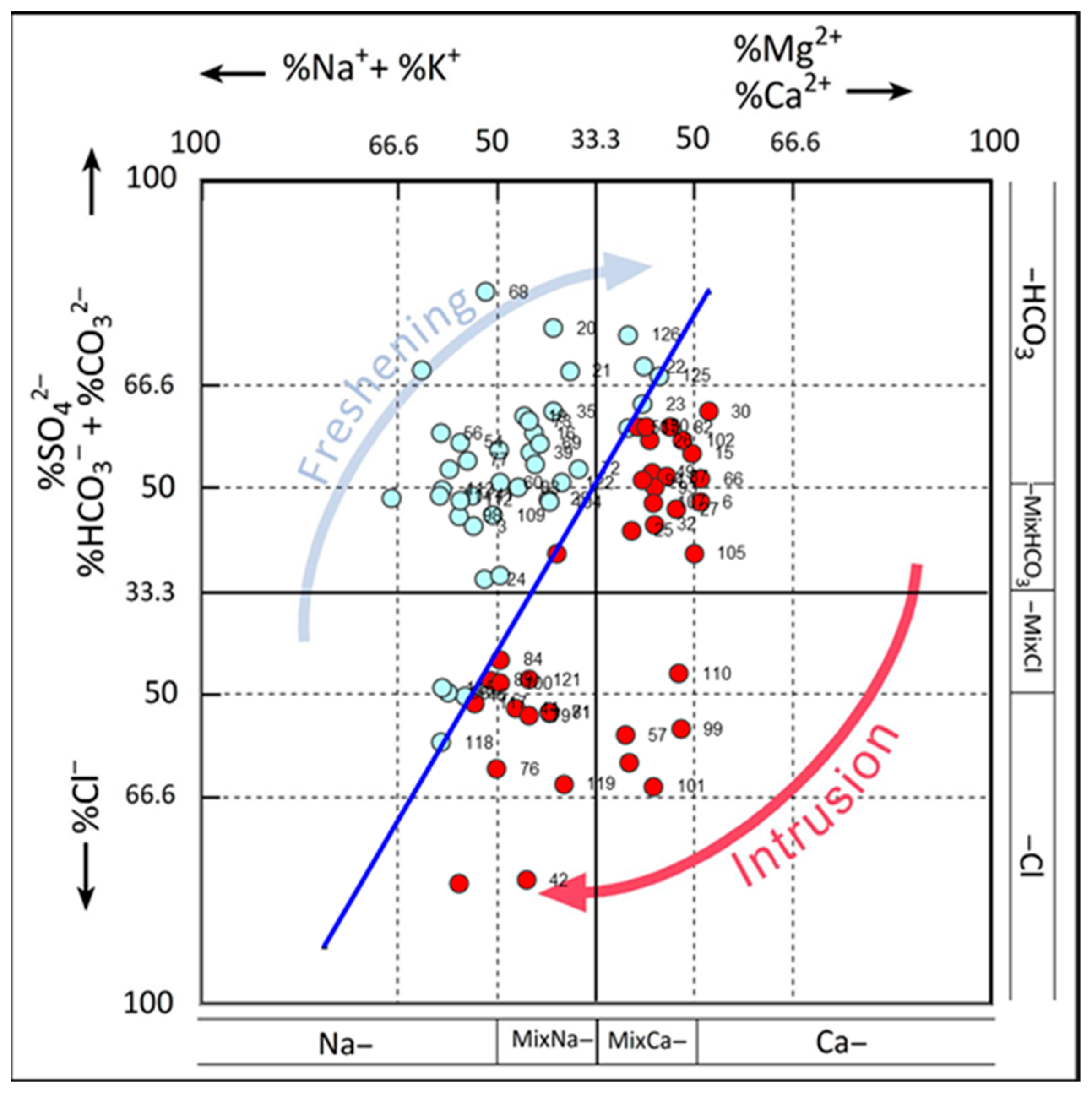 Hydrology 12 00306 g010 Hydrology 12 00306 g010