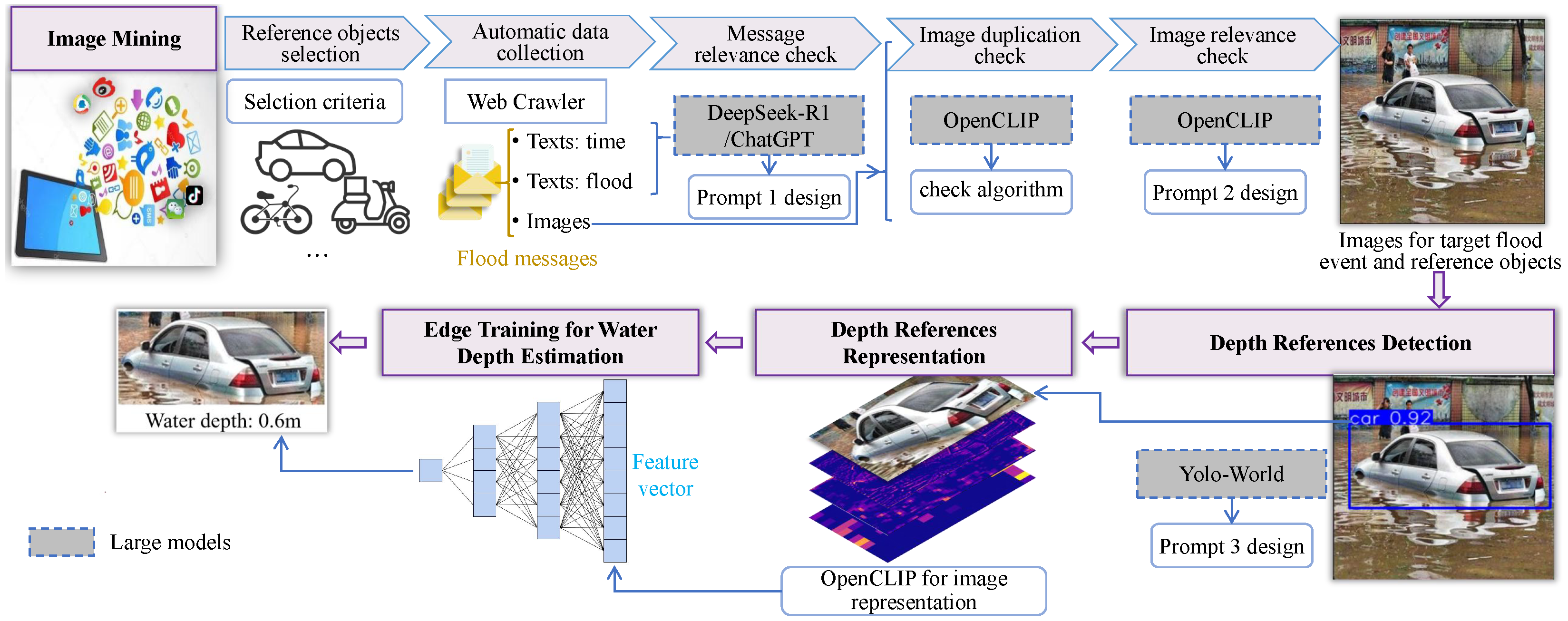 Hydrology 12 00307 g001