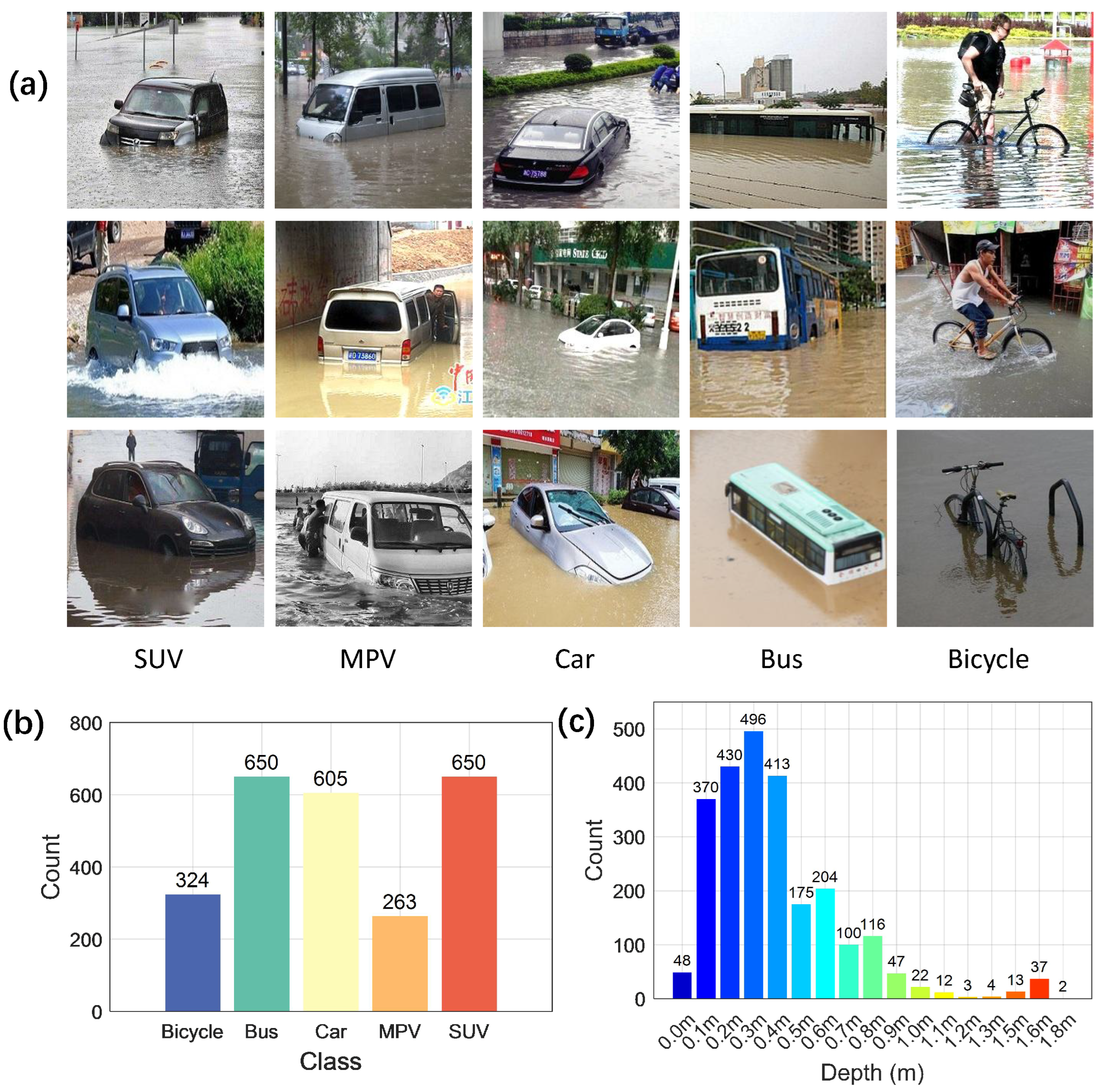 Hydrology 12 00307 g004