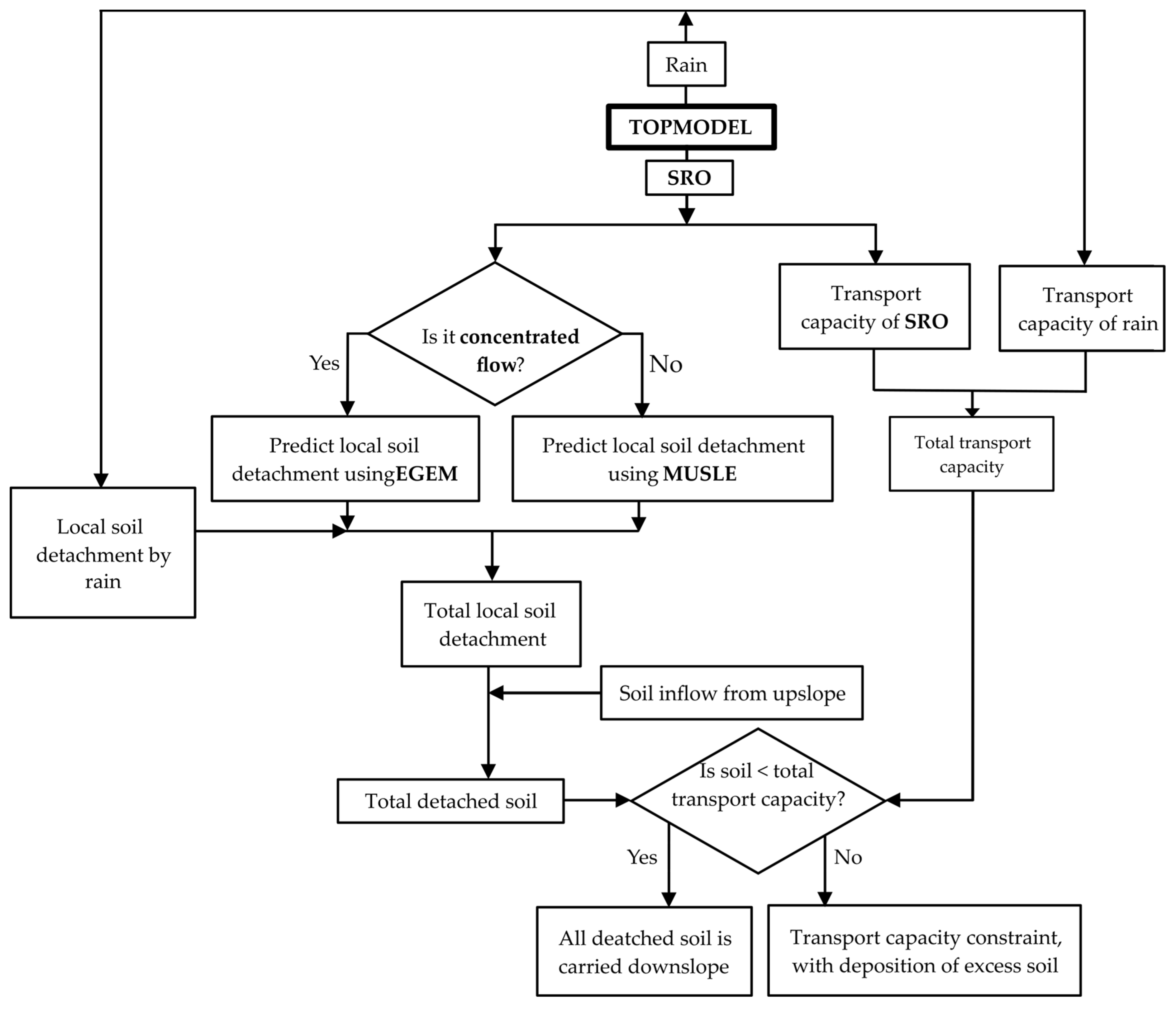Hydrology 12 00309 g002 Hydrology 12 00309 g002