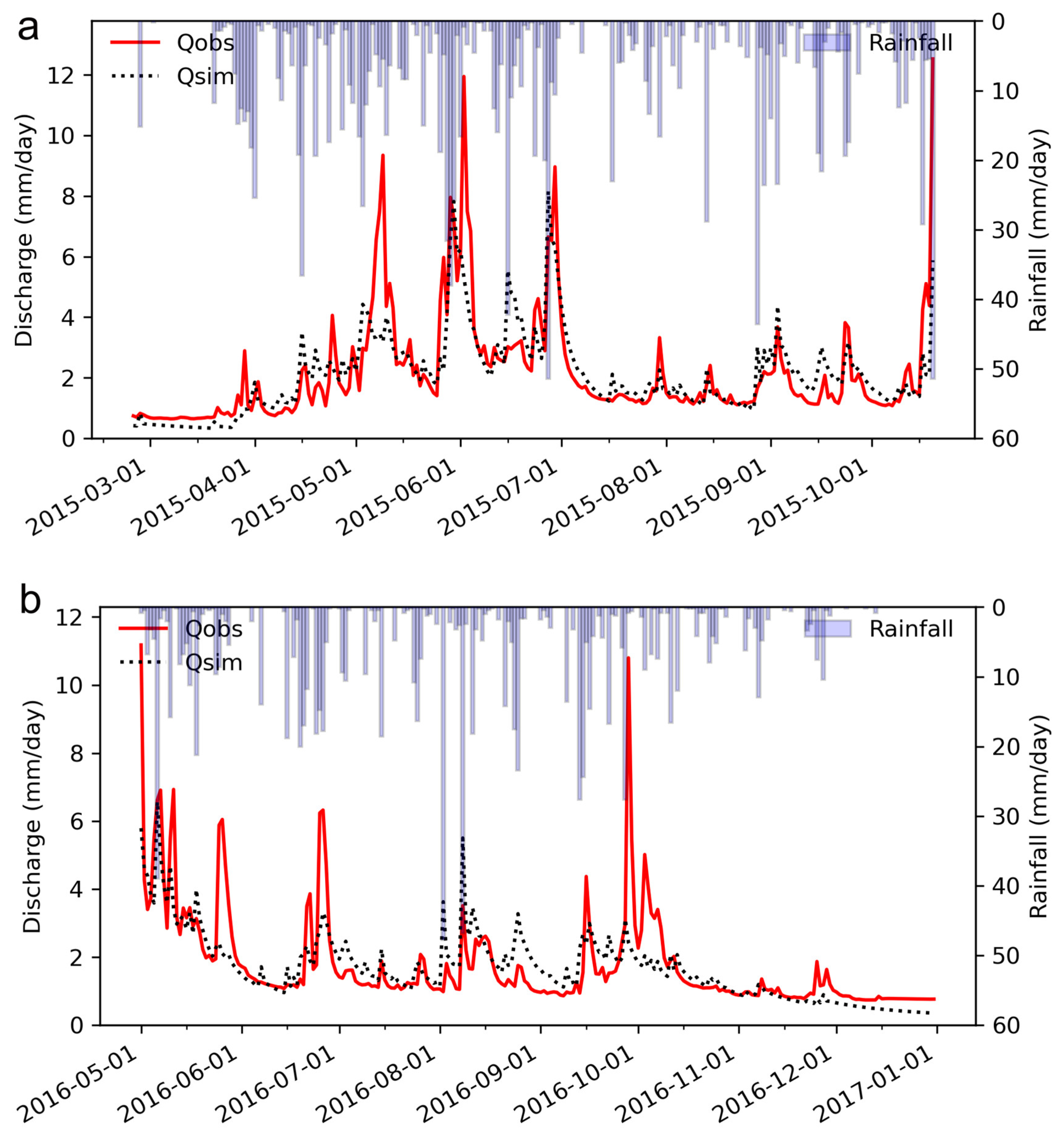 Hydrology 12 00309 g003 Hydrology 12 00309 g003
