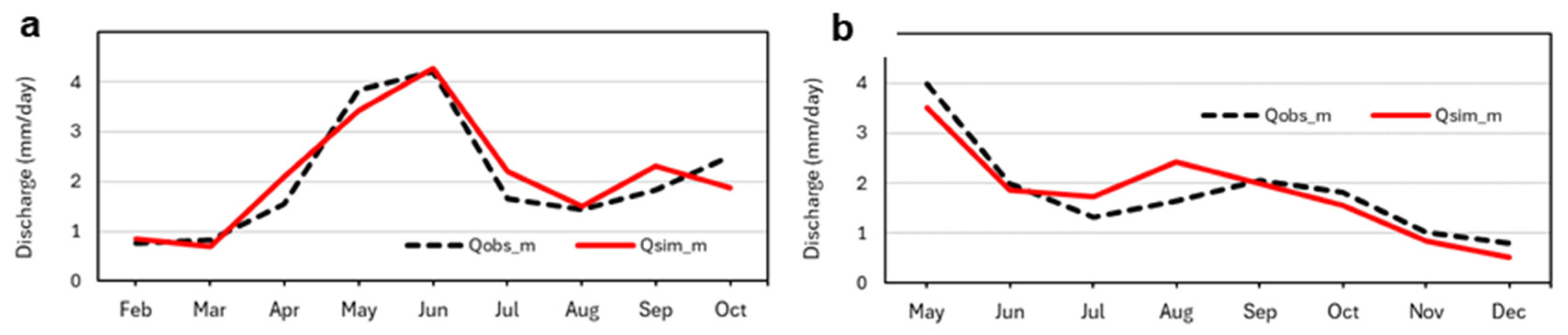 Hydrology 12 00309 g004 Hydrology 12 00309 g004
