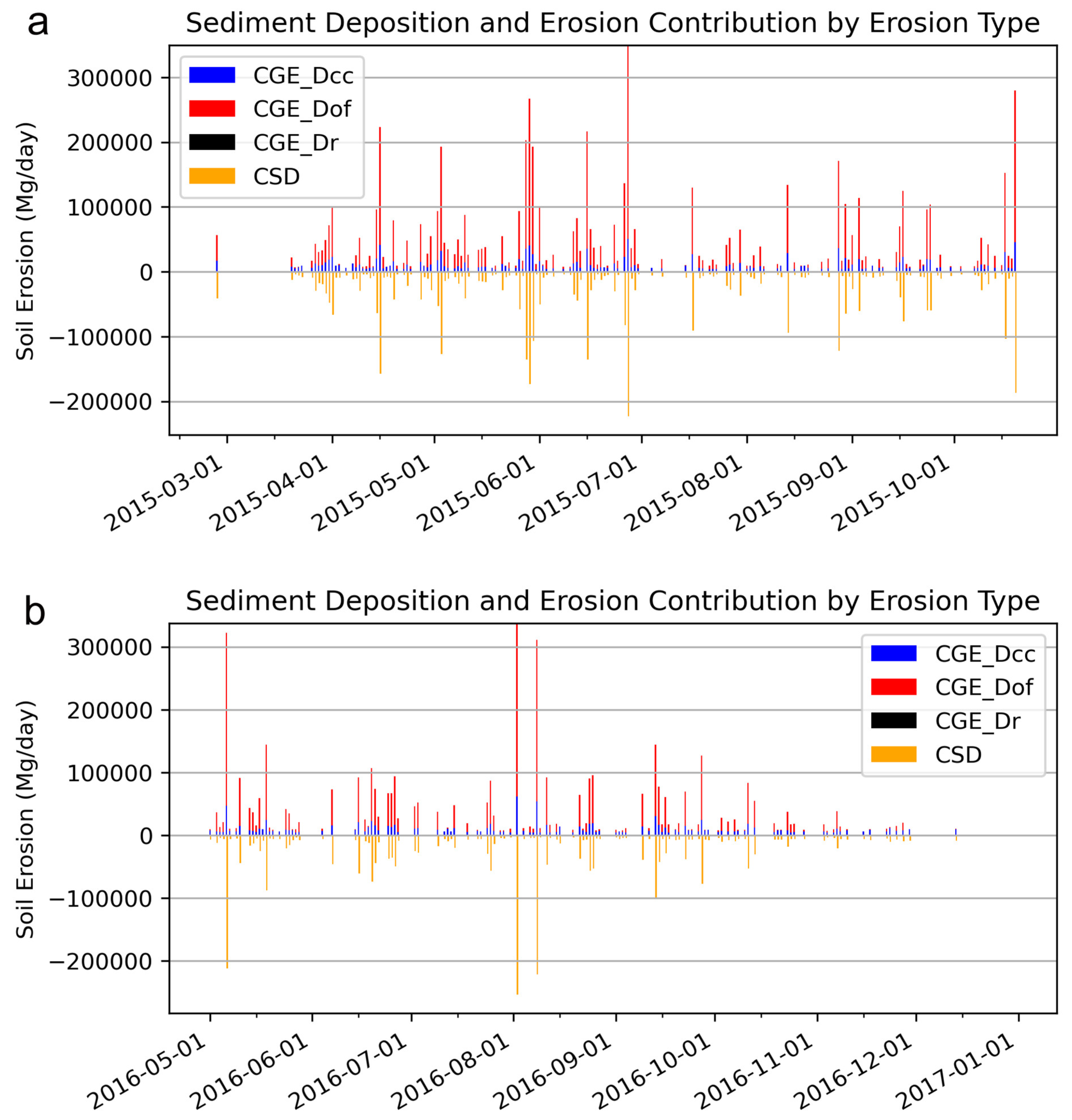 Hydrology 12 00309 g005 Hydrology 12 00309 g005