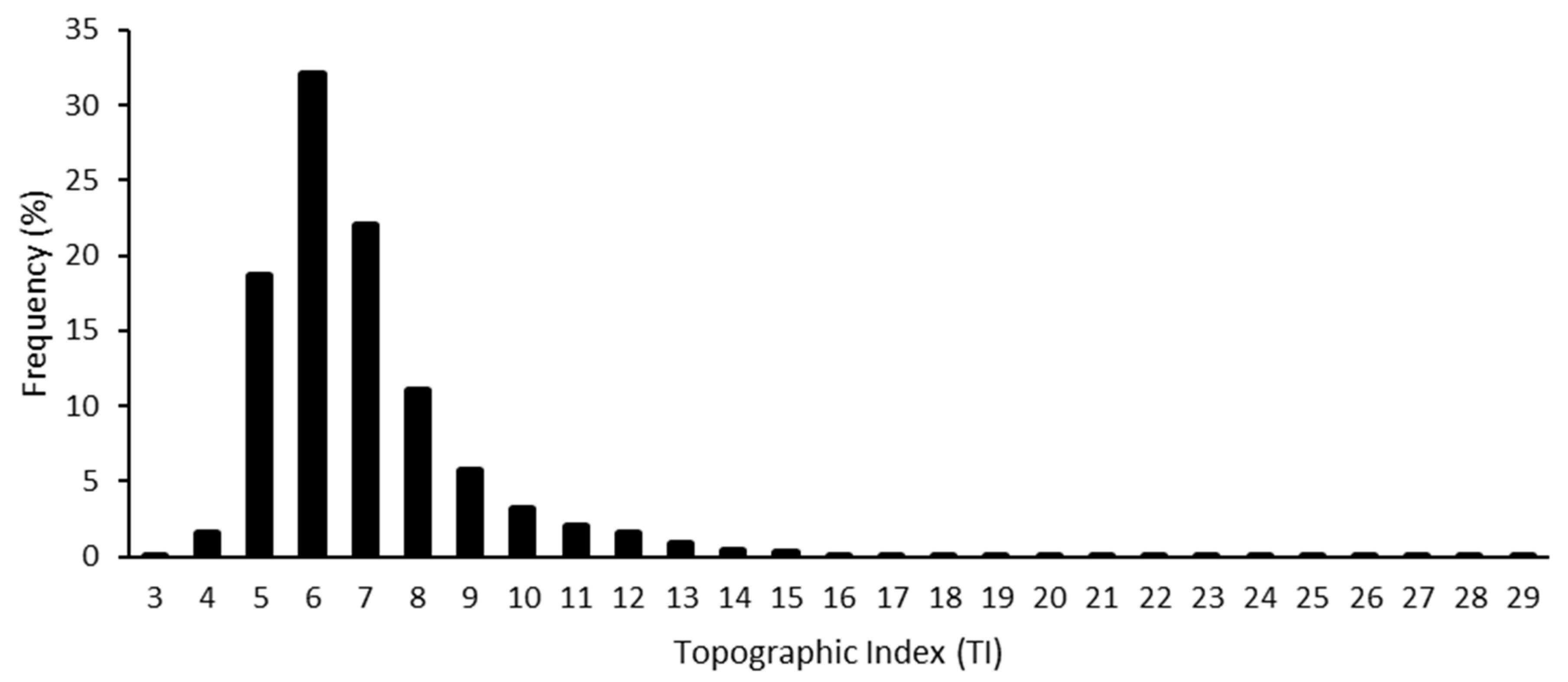 Hydrology 12 00309 g0a2 Hydrology 12 00309 g0a2