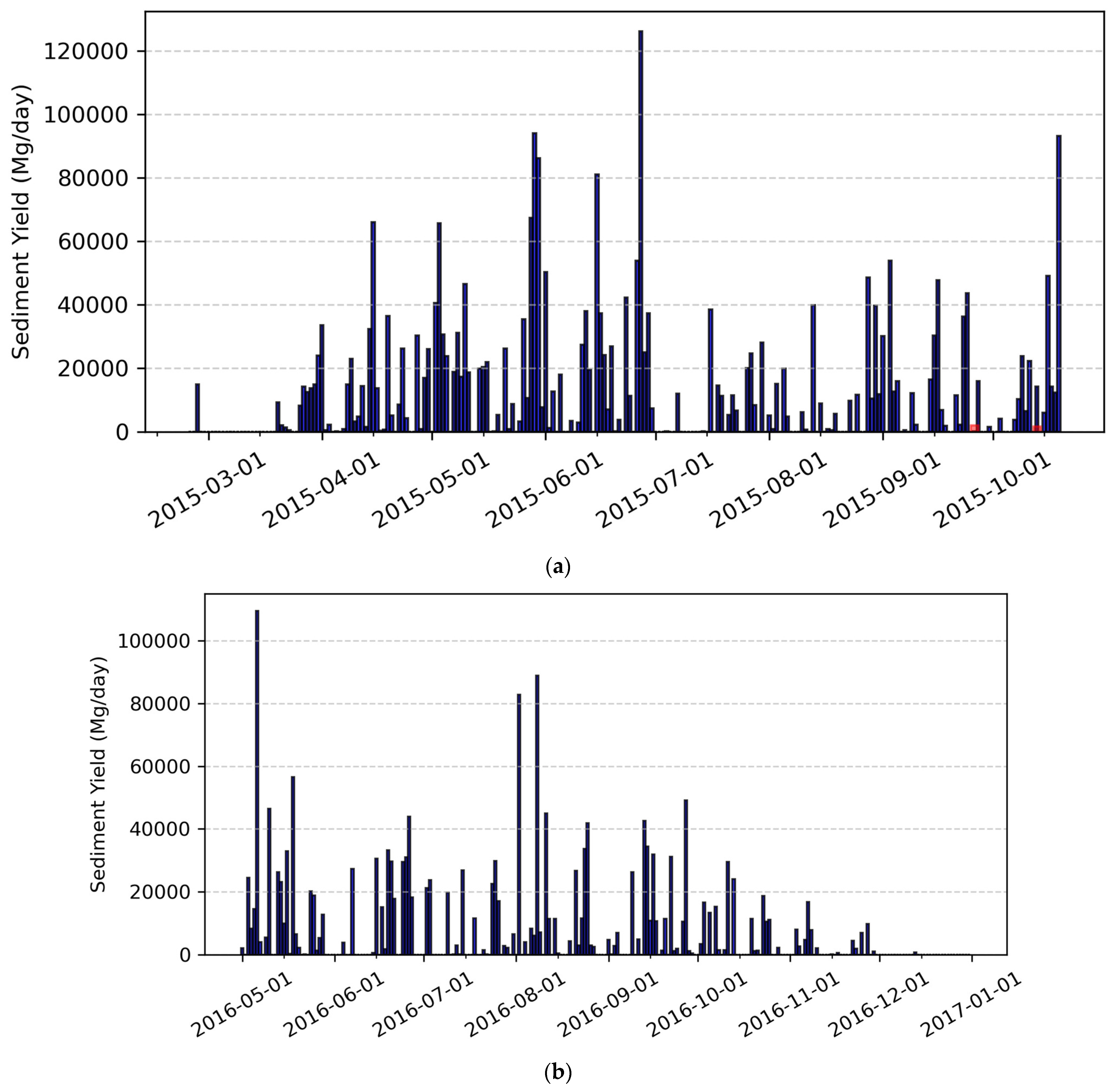 Hydrology 12 00309 g0a4 Hydrology 12 00309 g0a4