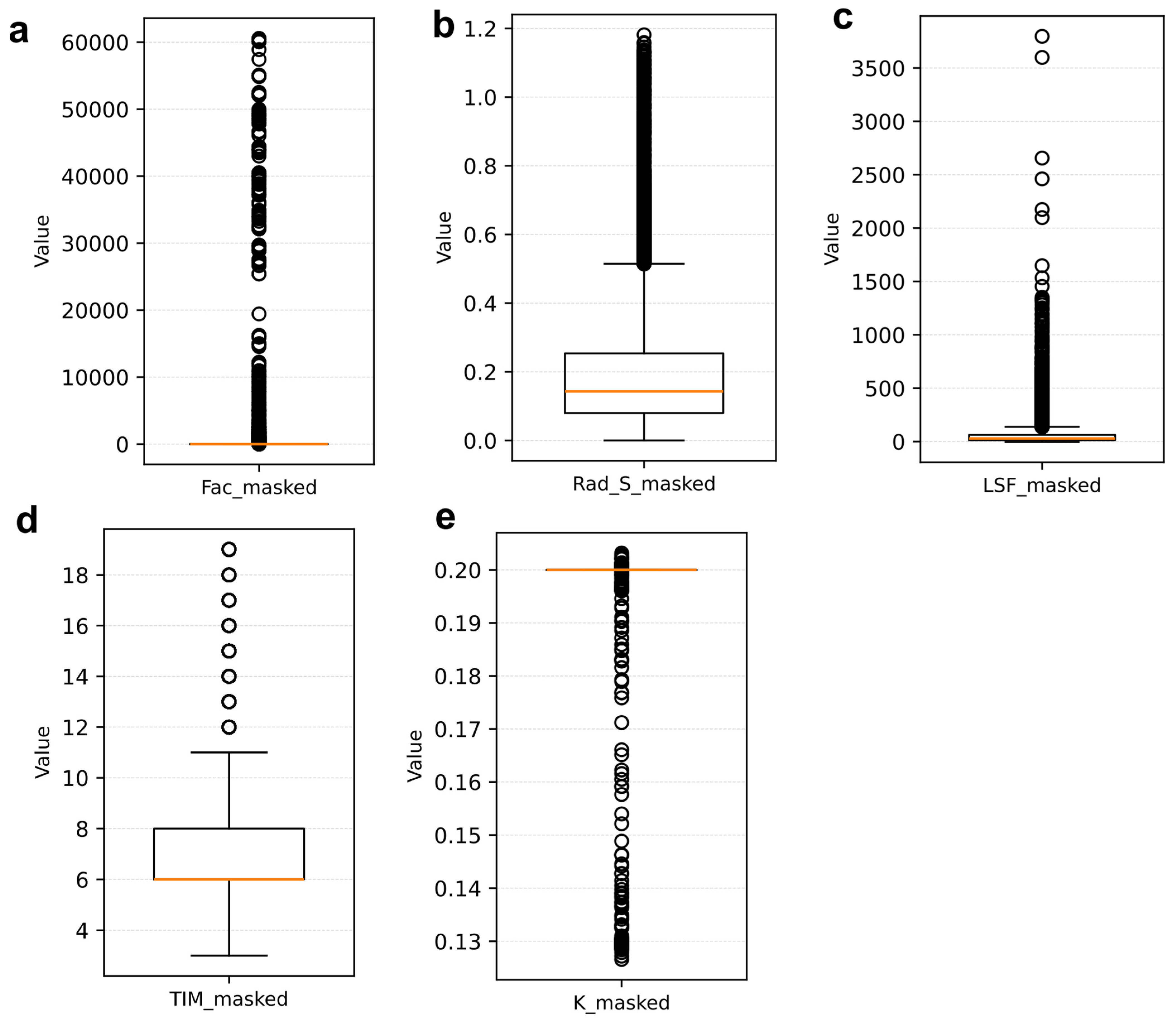 Hydrology 12 00309 g0a5 Hydrology 12 00309 g0a5