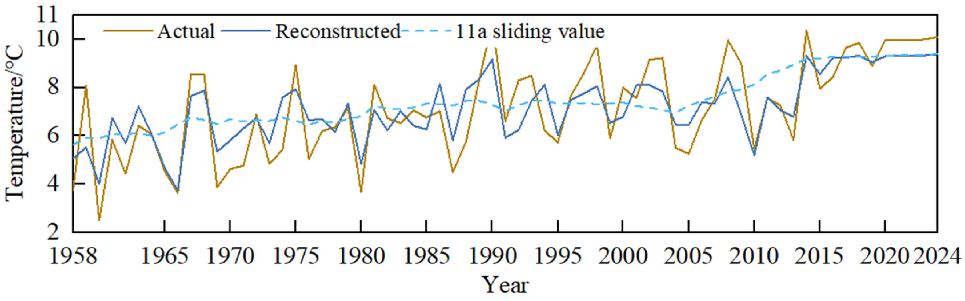Tree Rings in the High-Latitude Cold Regions of Northeastern China ...