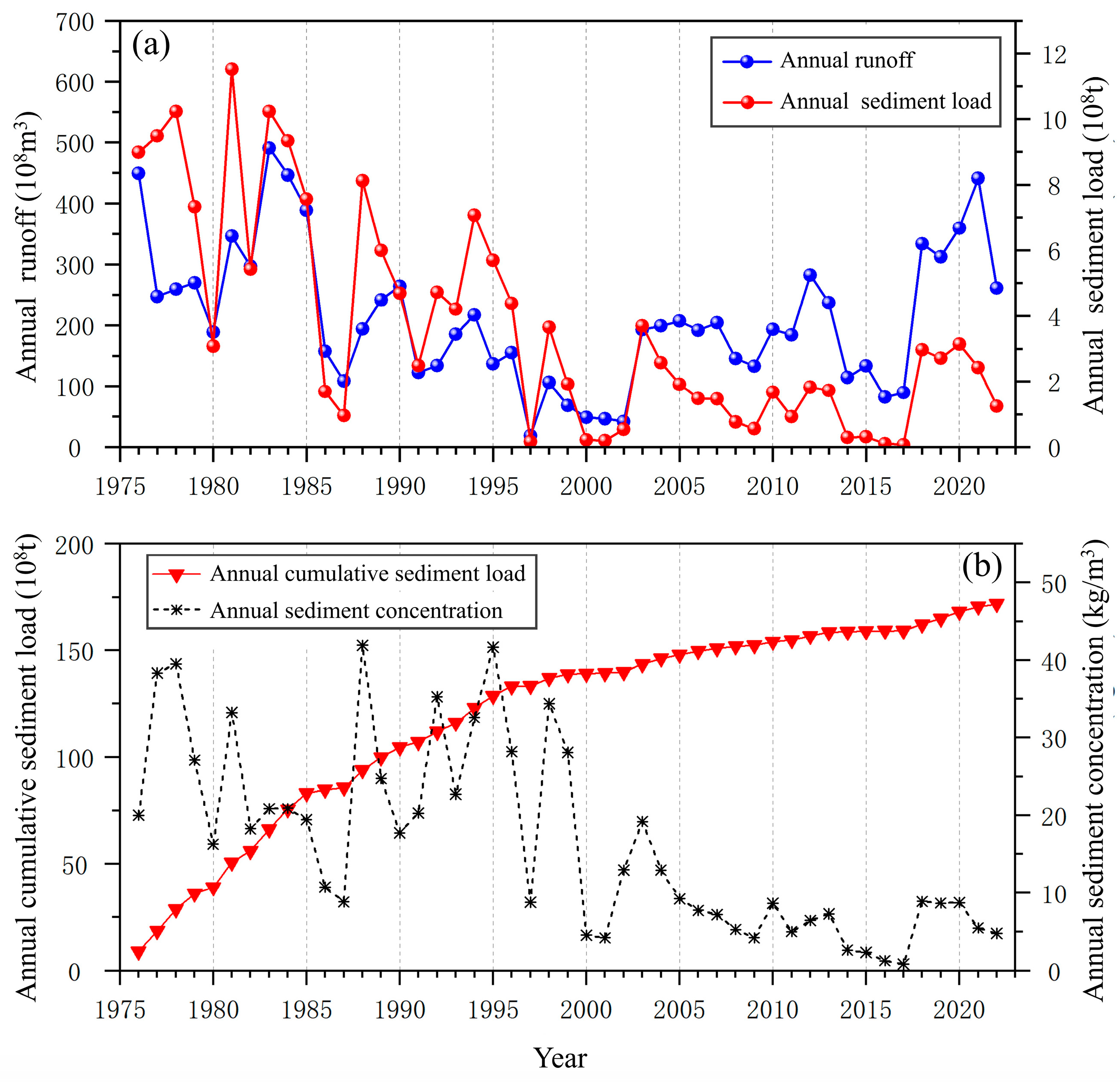 Hydrology 12 00335 g007