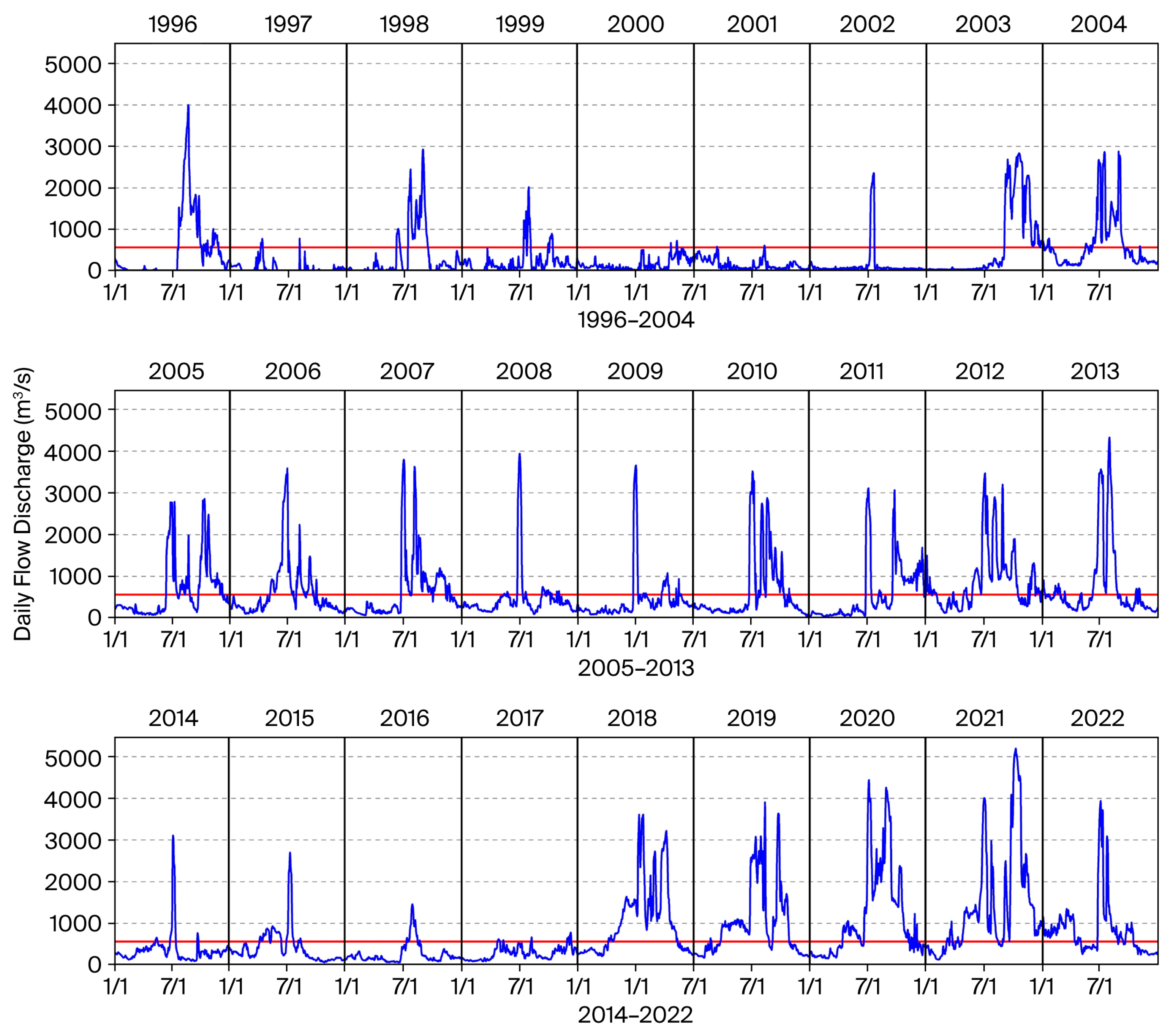 Hydrology 12 00335 g008