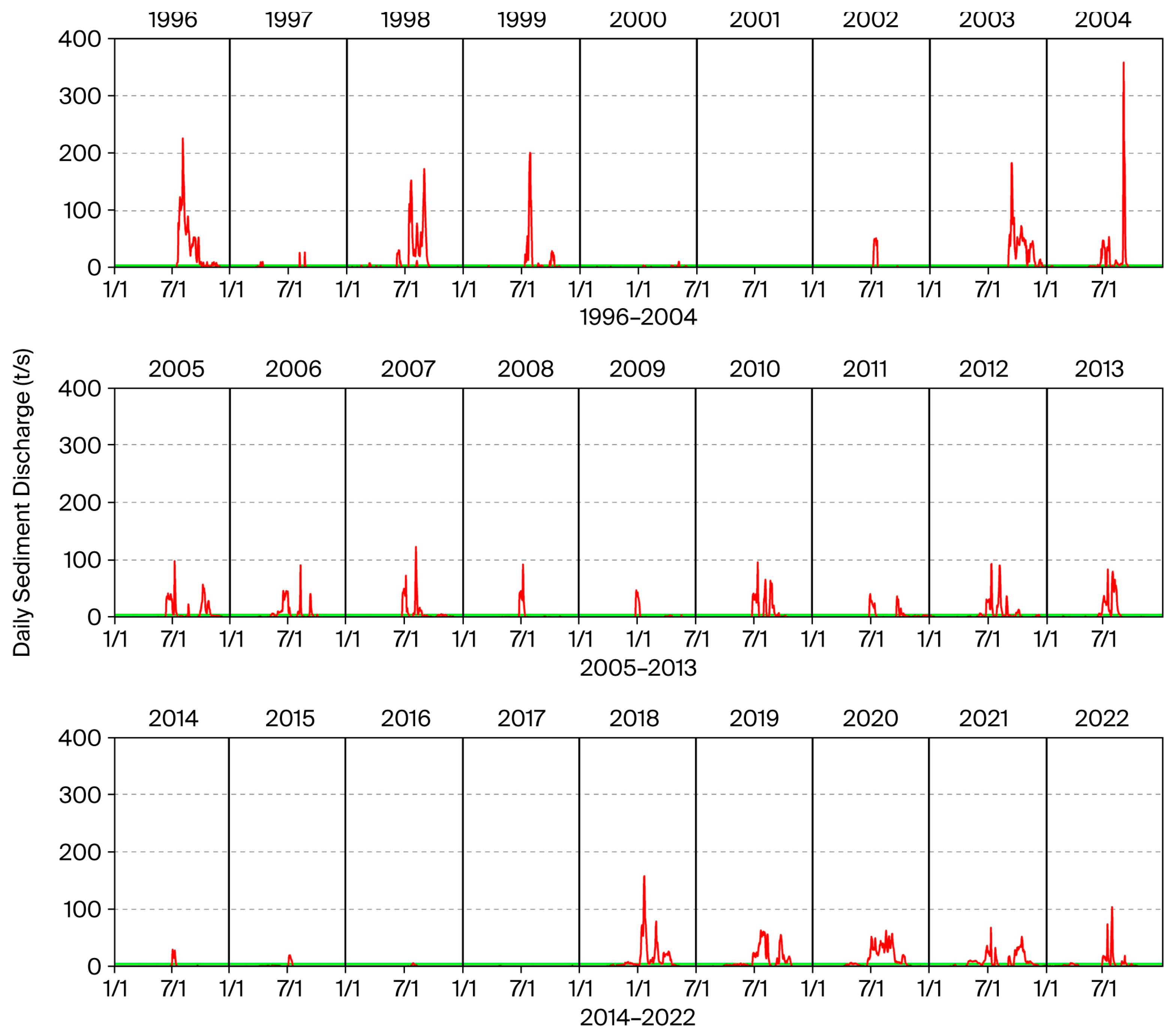Hydrology 12 00335 g009