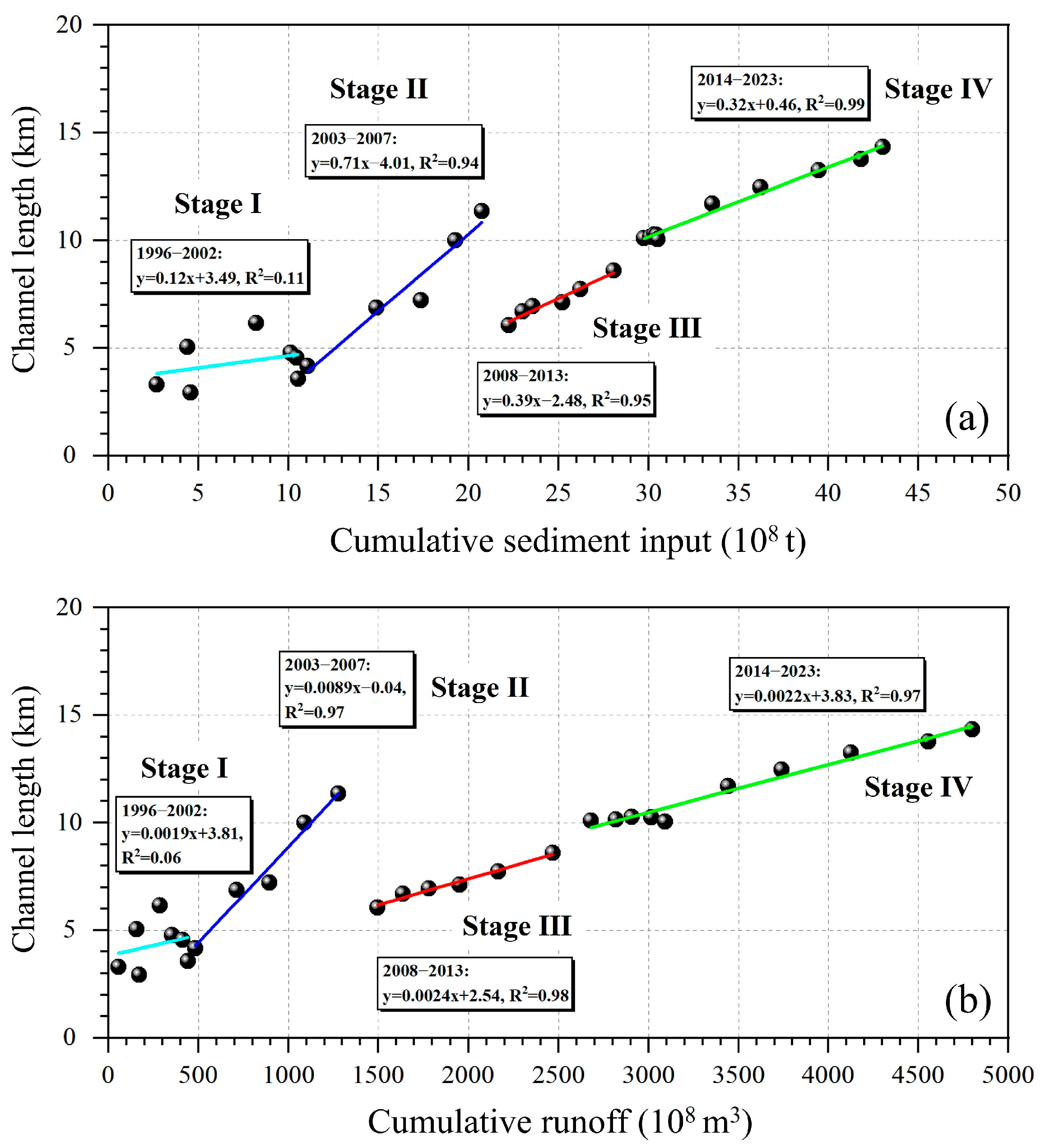 Hydrology 12 00335 g012