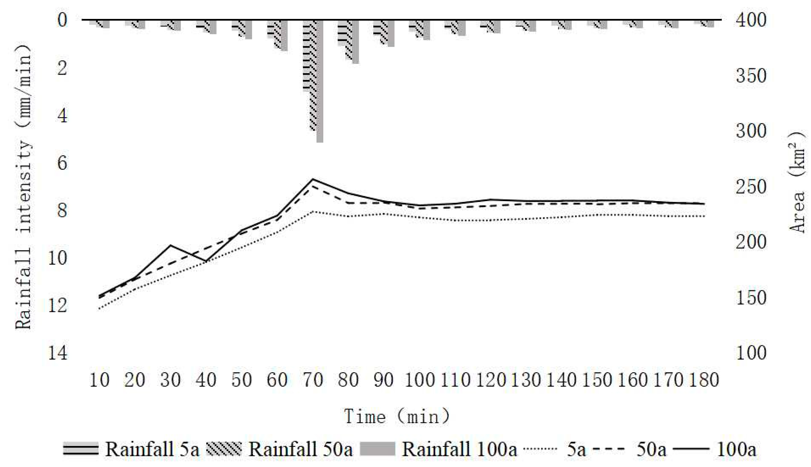 Hydrology 13 00003 g004
