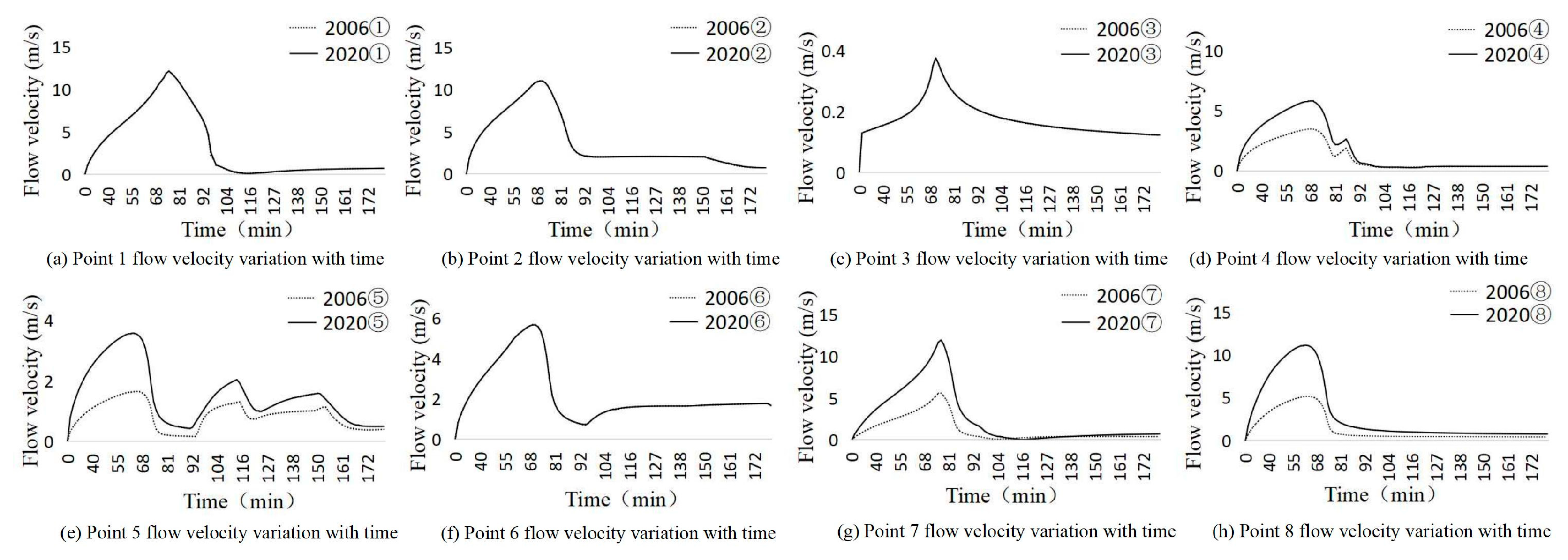 Hydrology 13 00003 g007