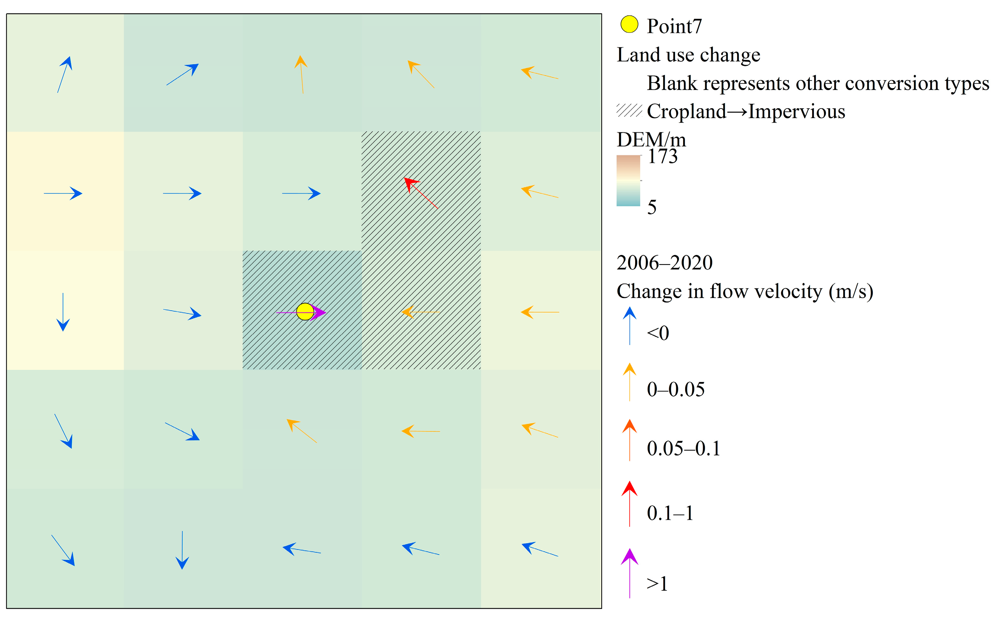 Hydrology 13 00003 g008