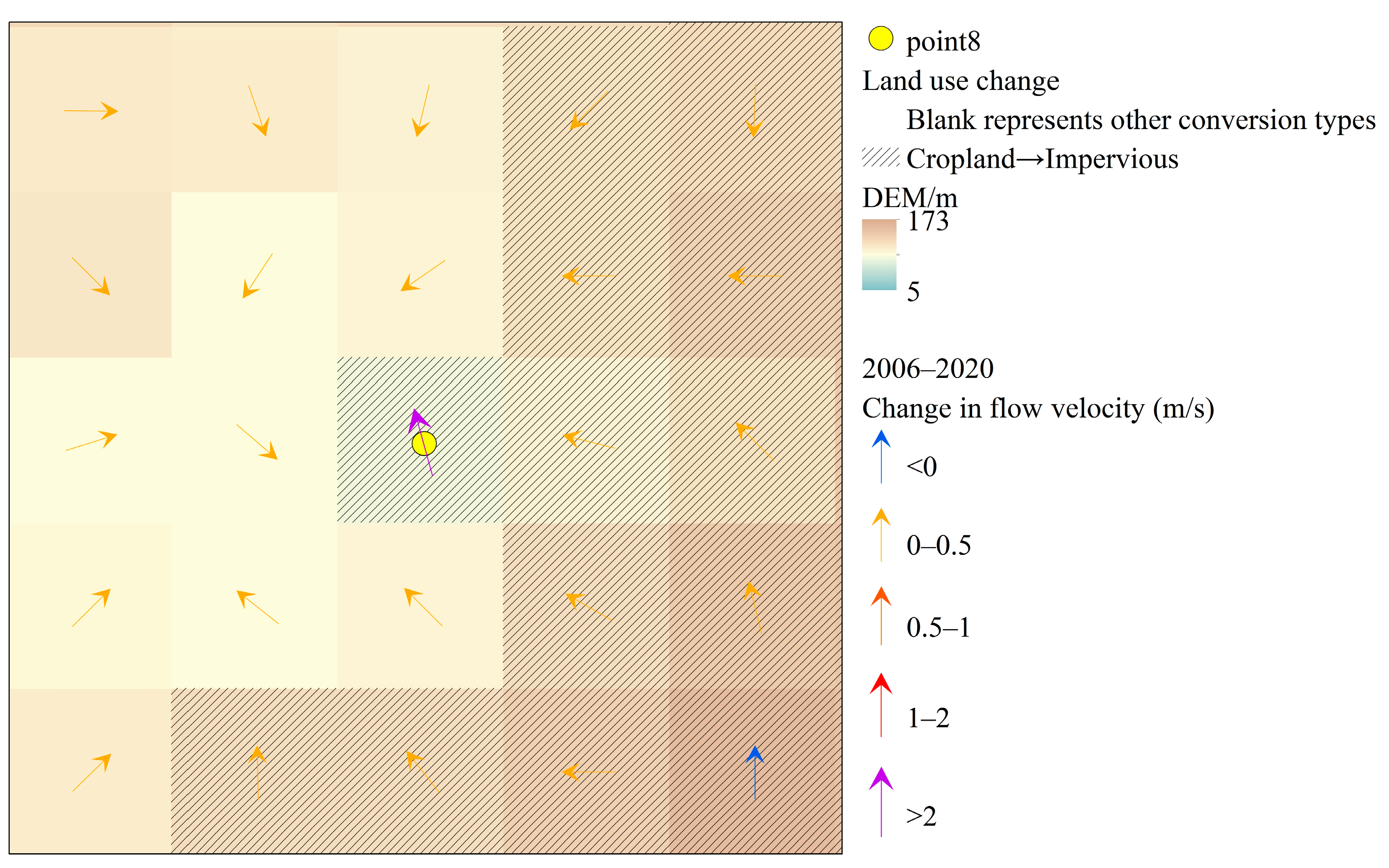 Hydrology 13 00003 g009