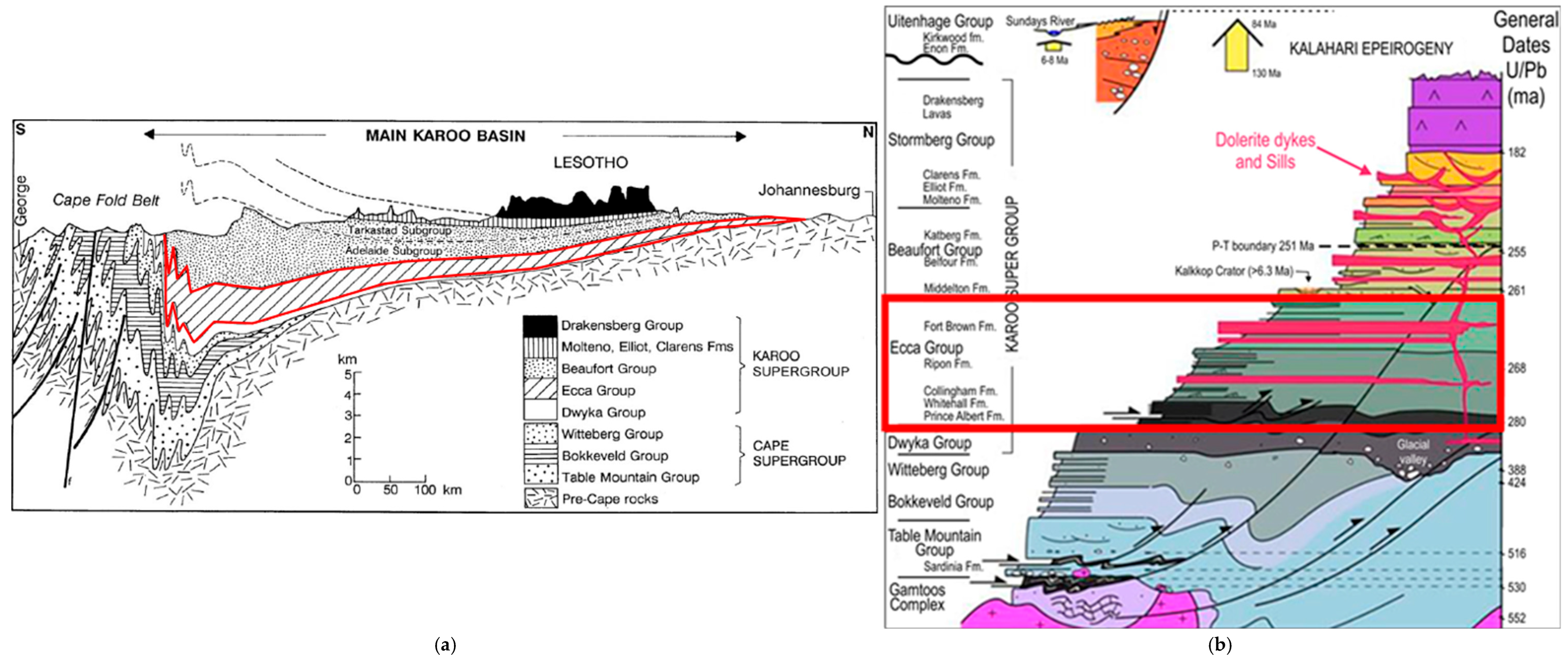 Hydrology 13 00014 g003