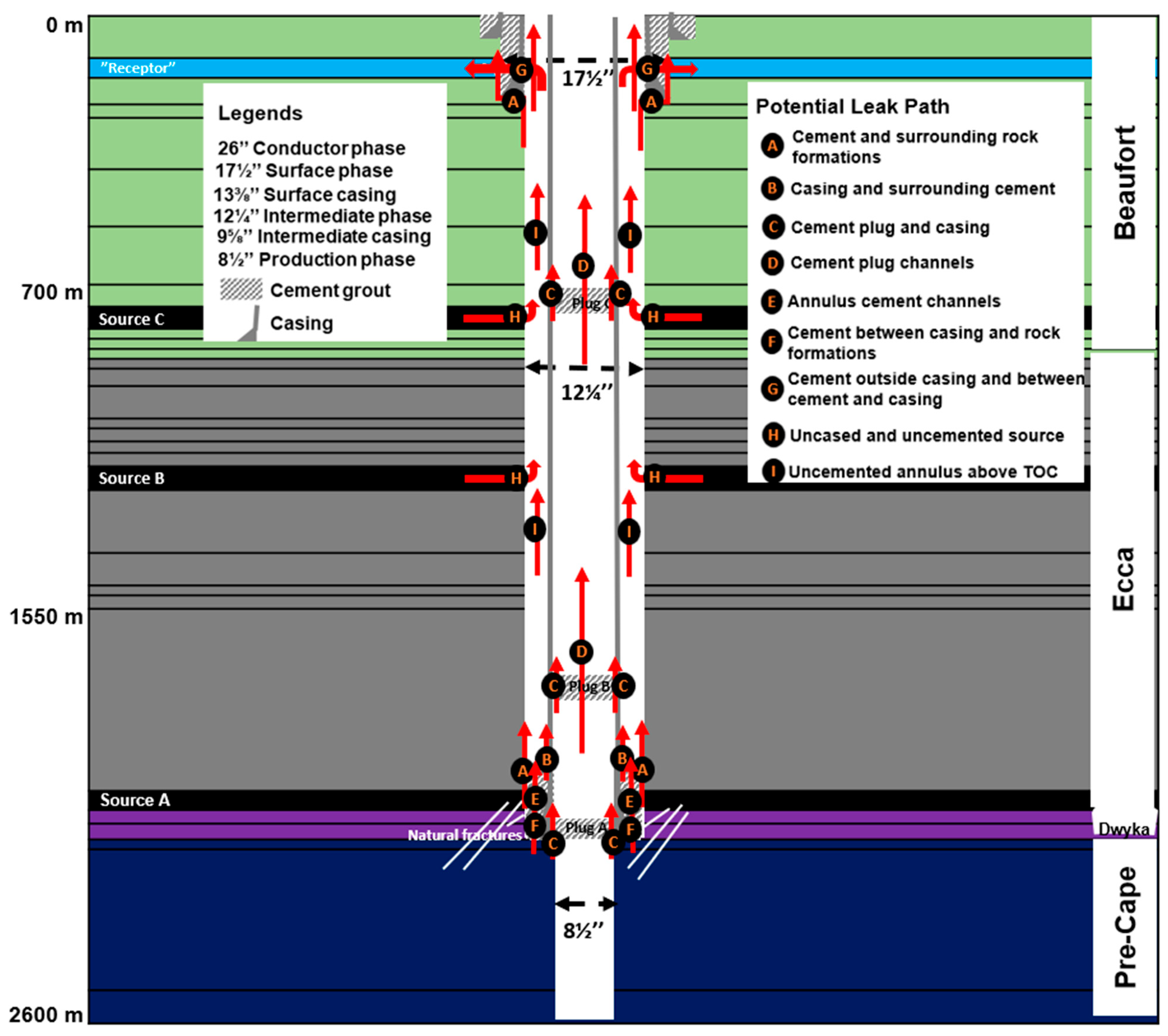 Hydrology 13 00014 g007