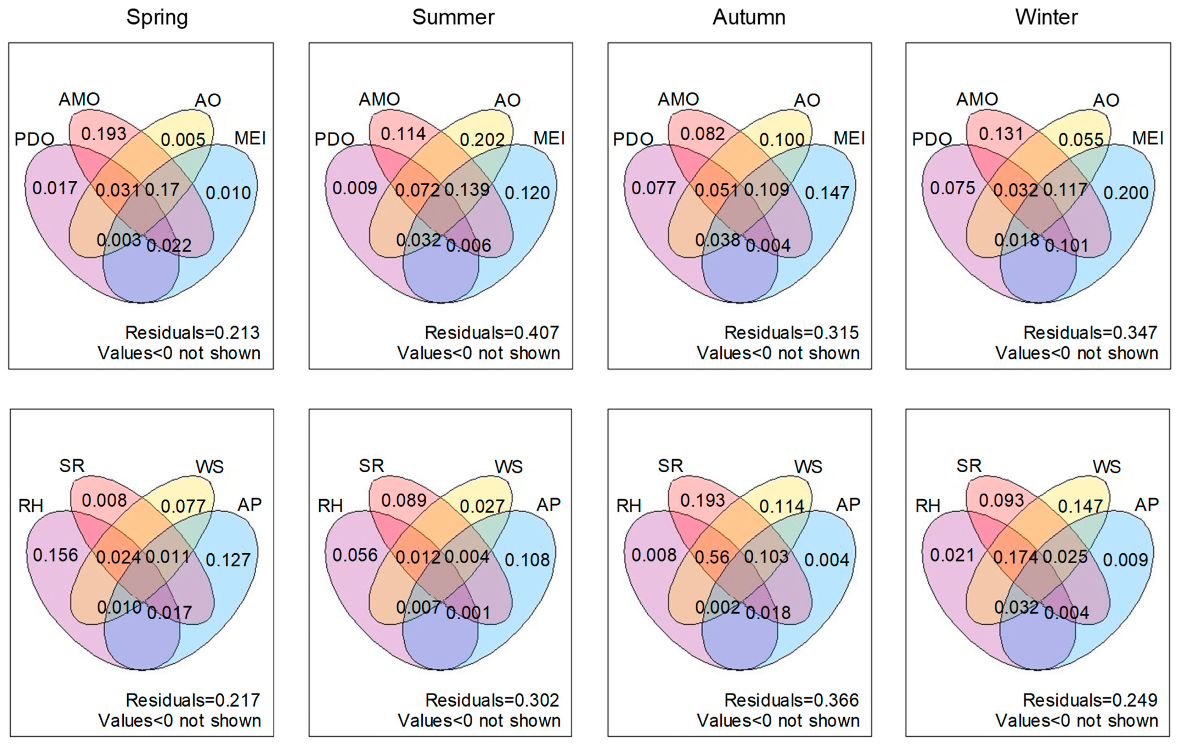 Hydrology 13 00019 g007