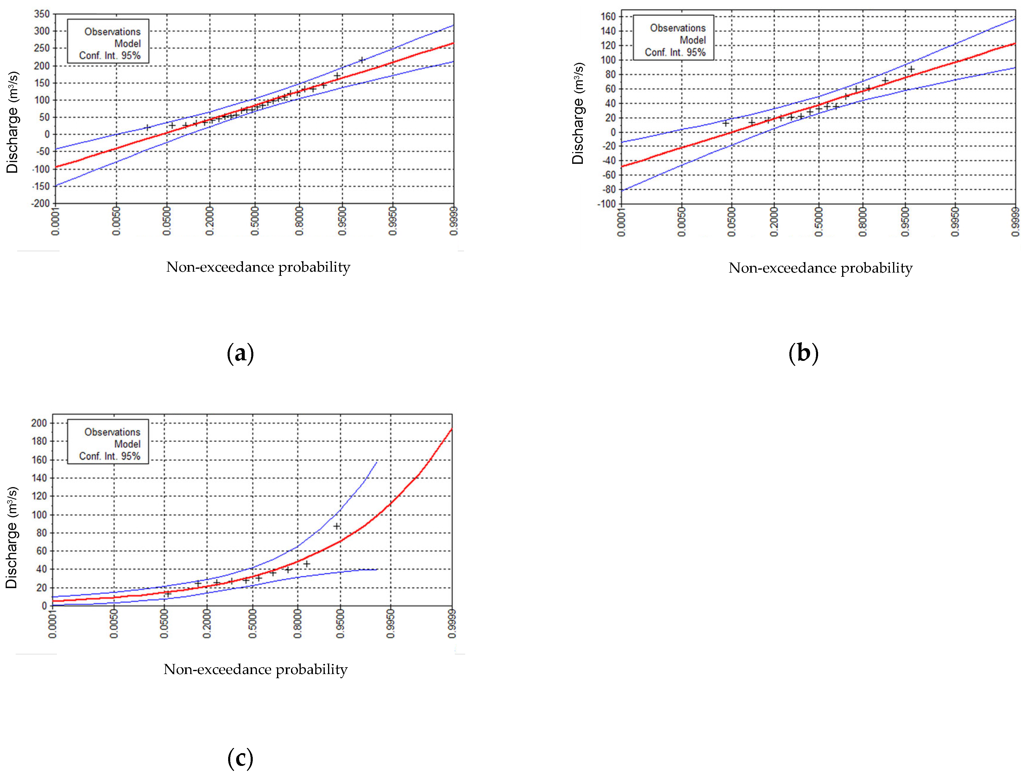 Hydrology 13 00022 g004