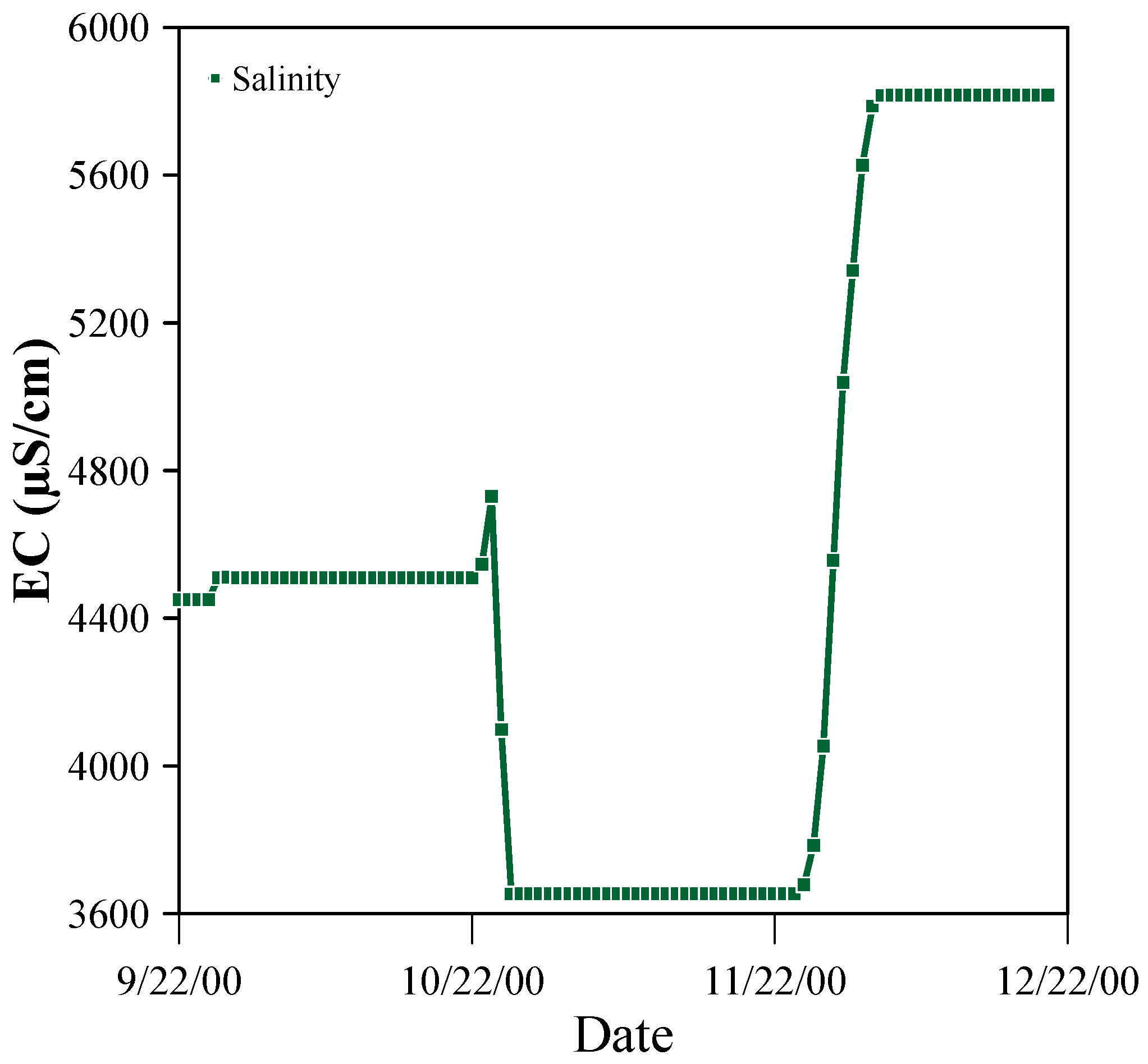 Hydrology 13 00022 g013