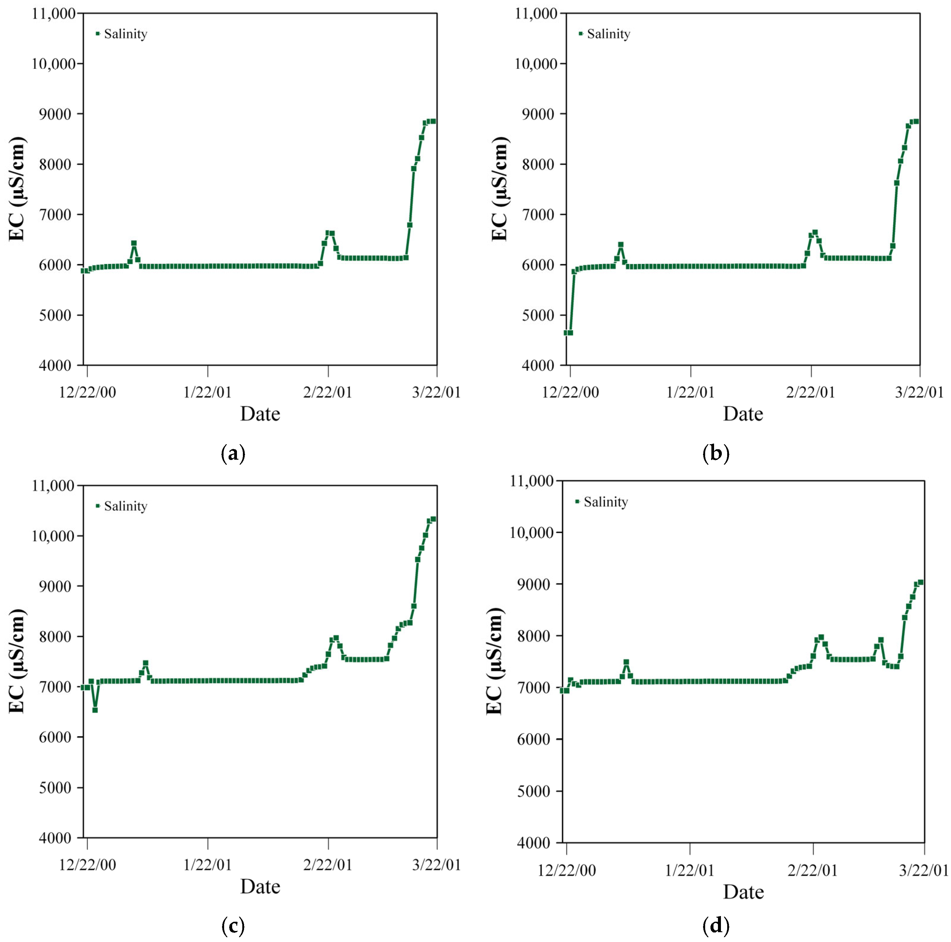 Hydrology 13 00022 g016
