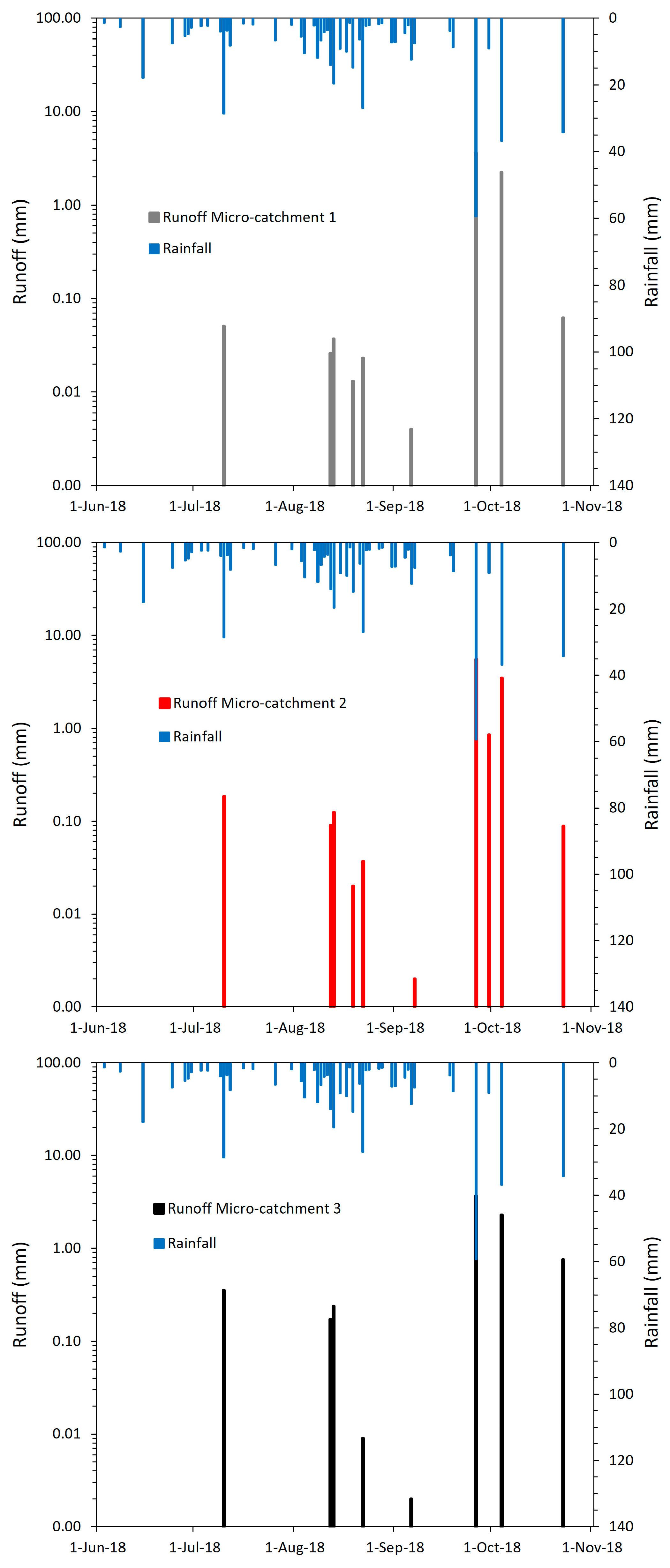 Hydrology 13 00027 g003