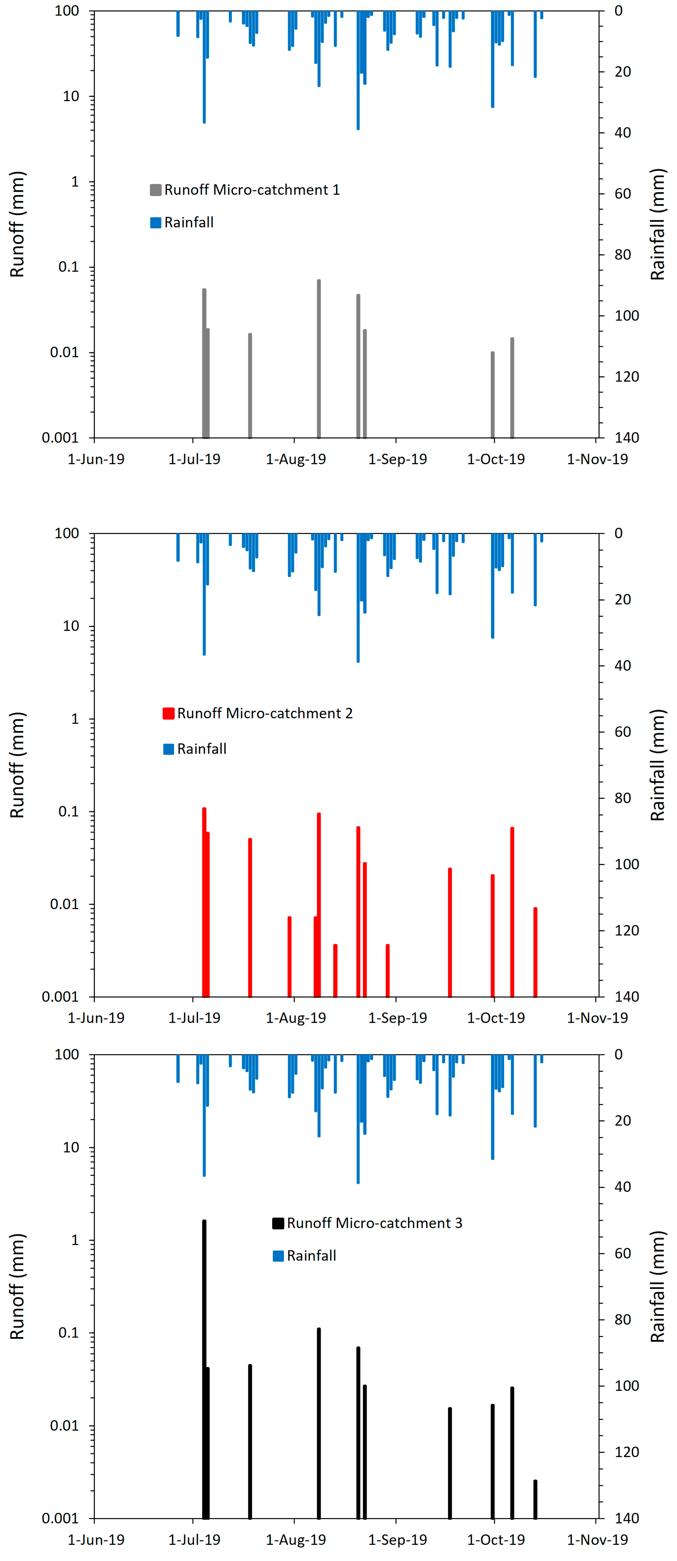 Hydrology 13 00027 g004