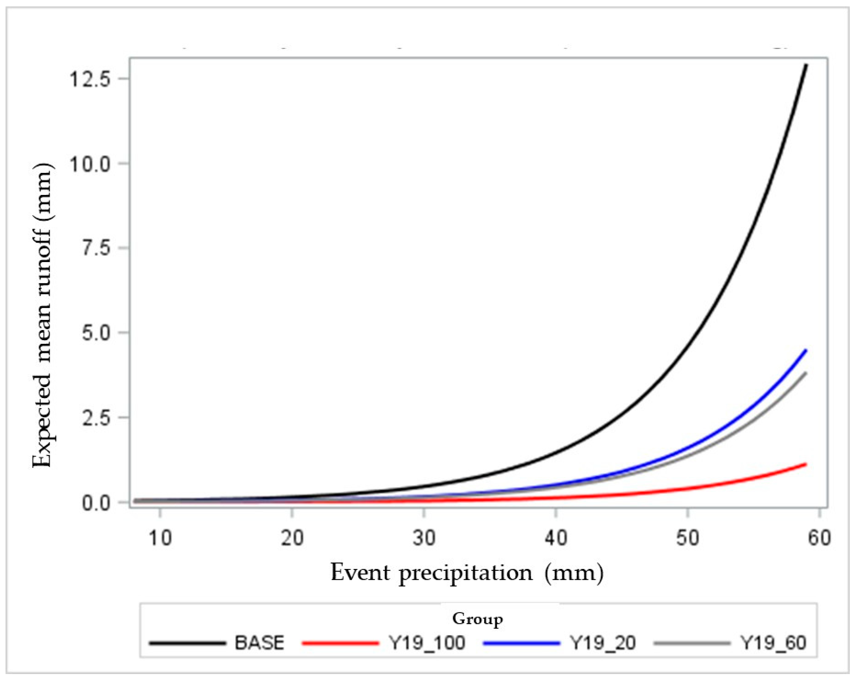 Hydrology 13 00027 g005