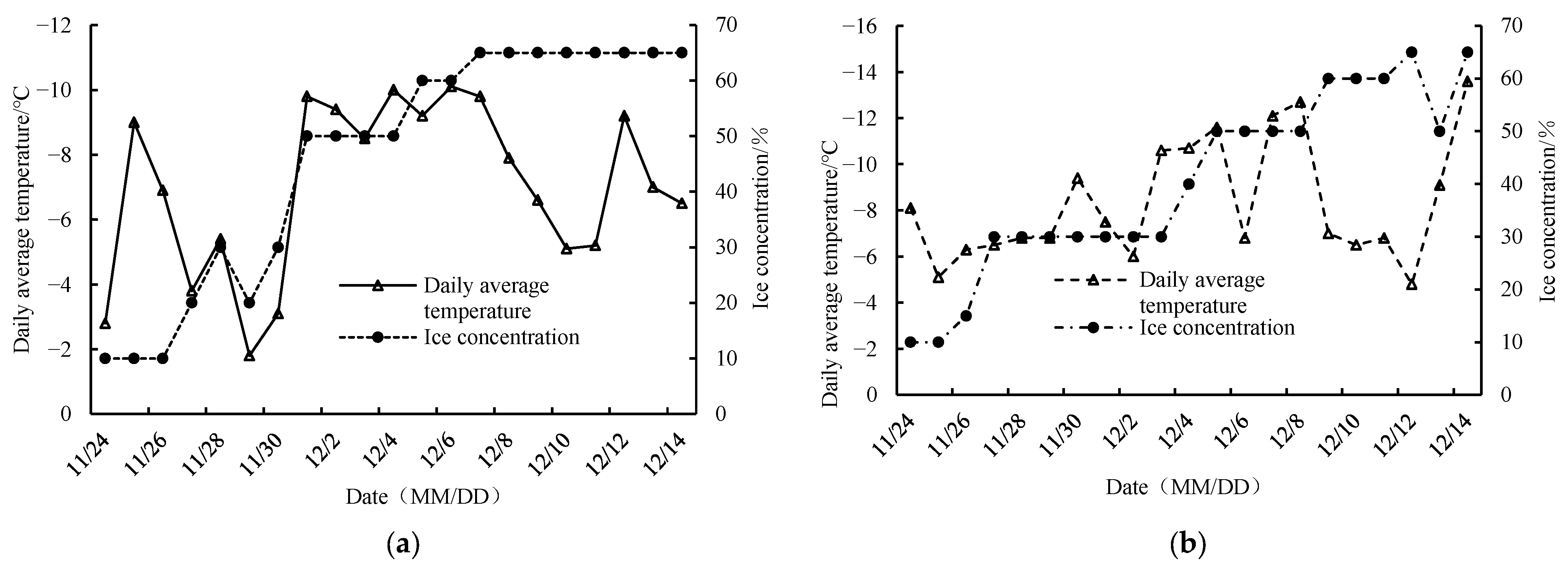 Hydrology 13 00029 g003 Hydrology 13 00029 g003