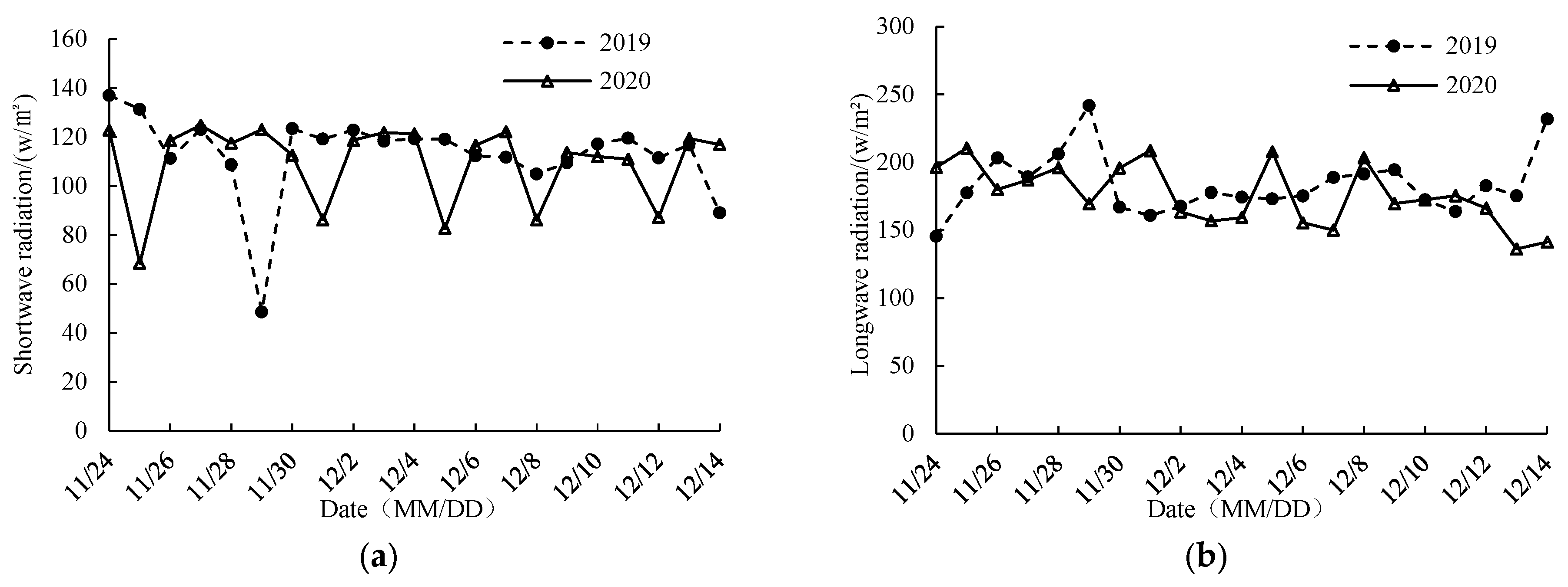 Hydrology 13 00029 g011 Hydrology 13 00029 g011