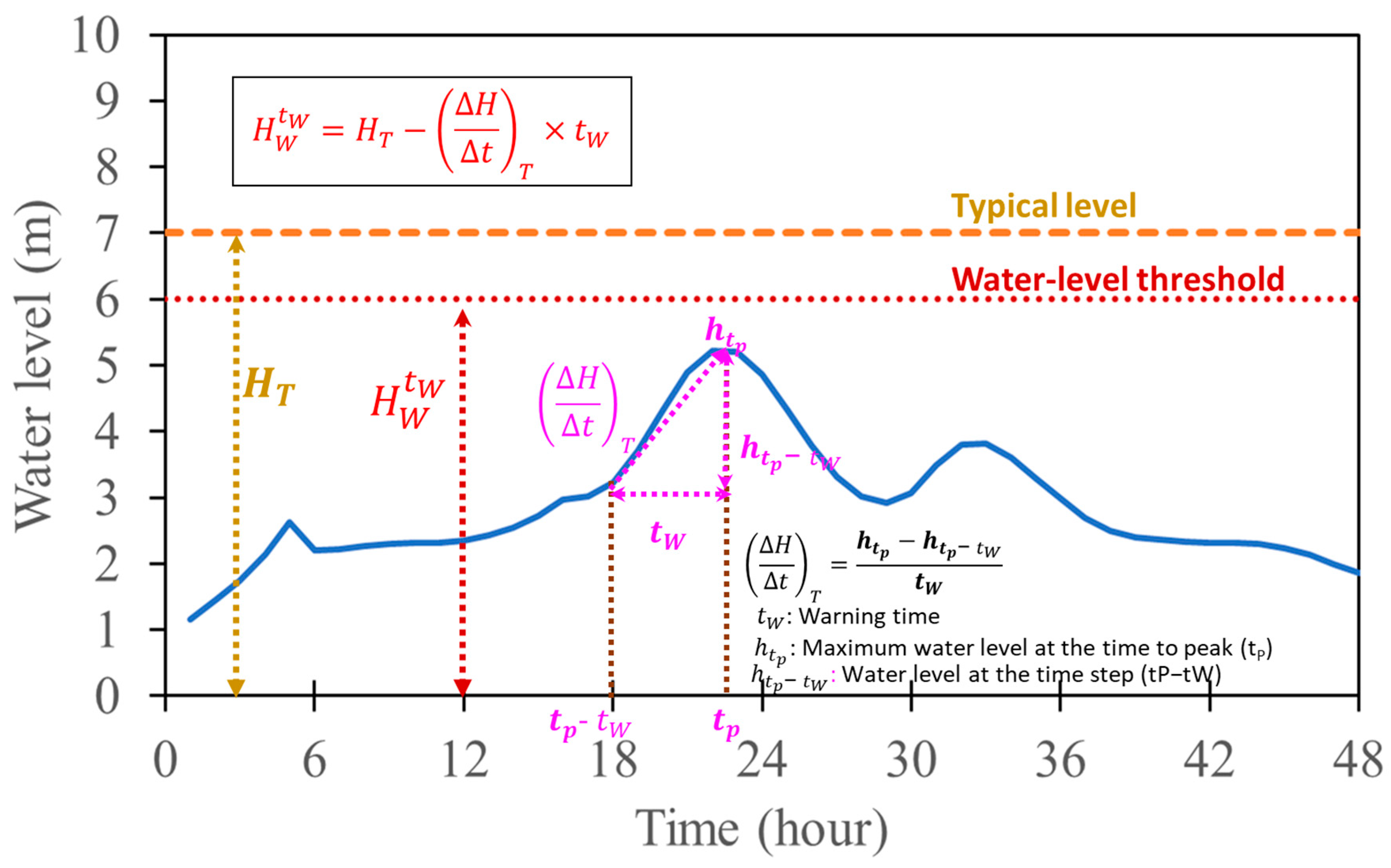 Hydrology 13 00030 g001
