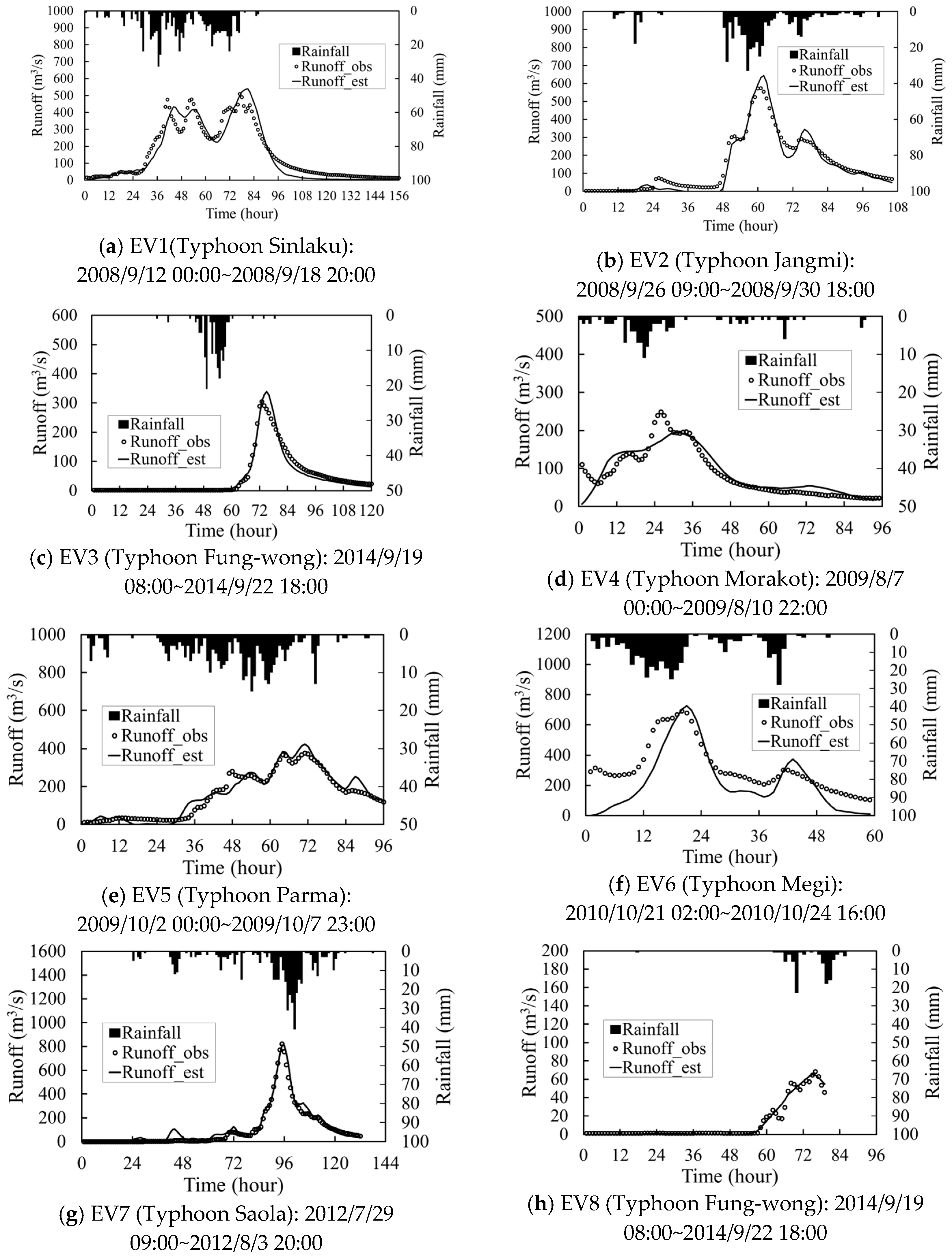 Hydrology 13 00030 g005a