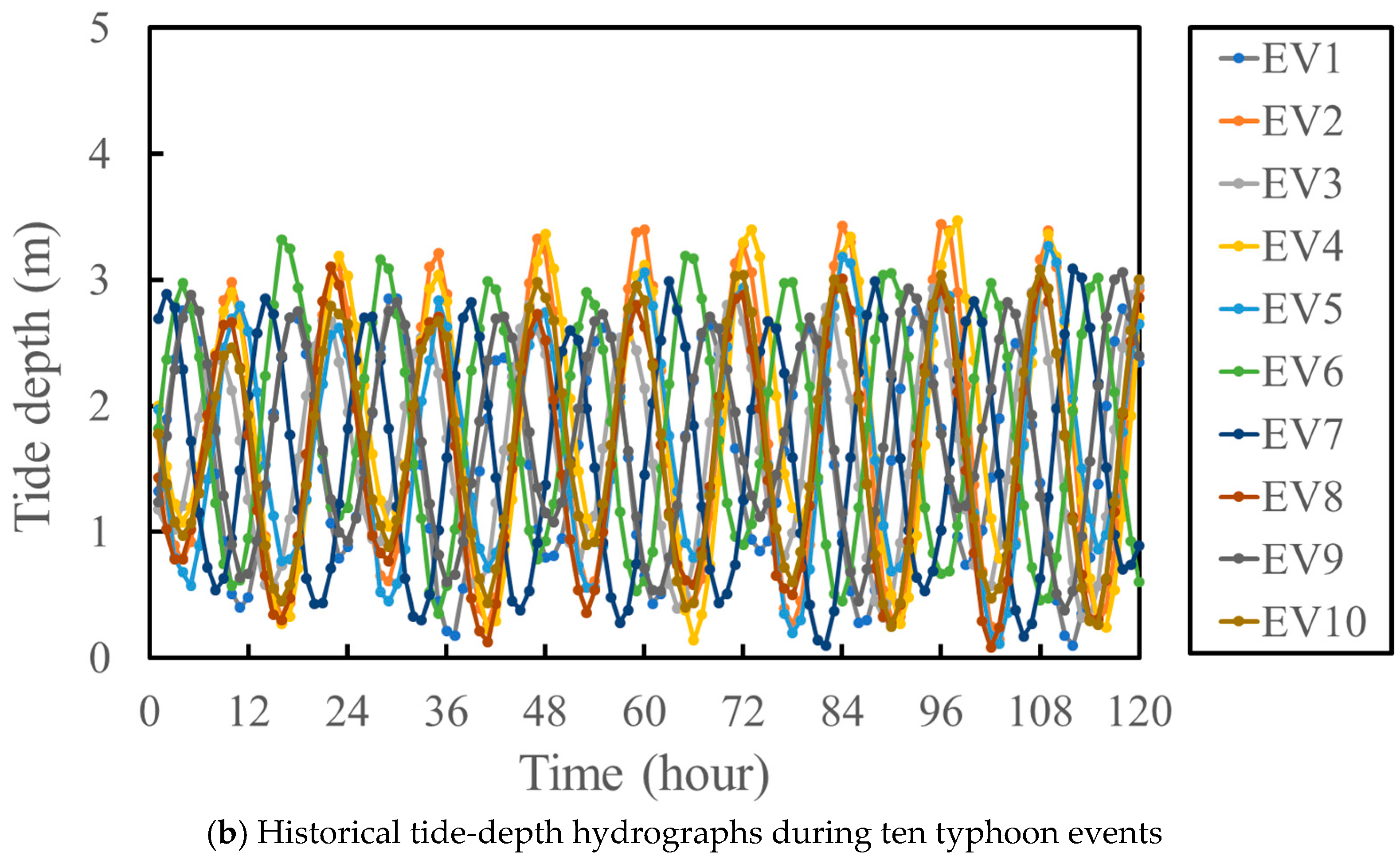 Hydrology 13 00030 g006b